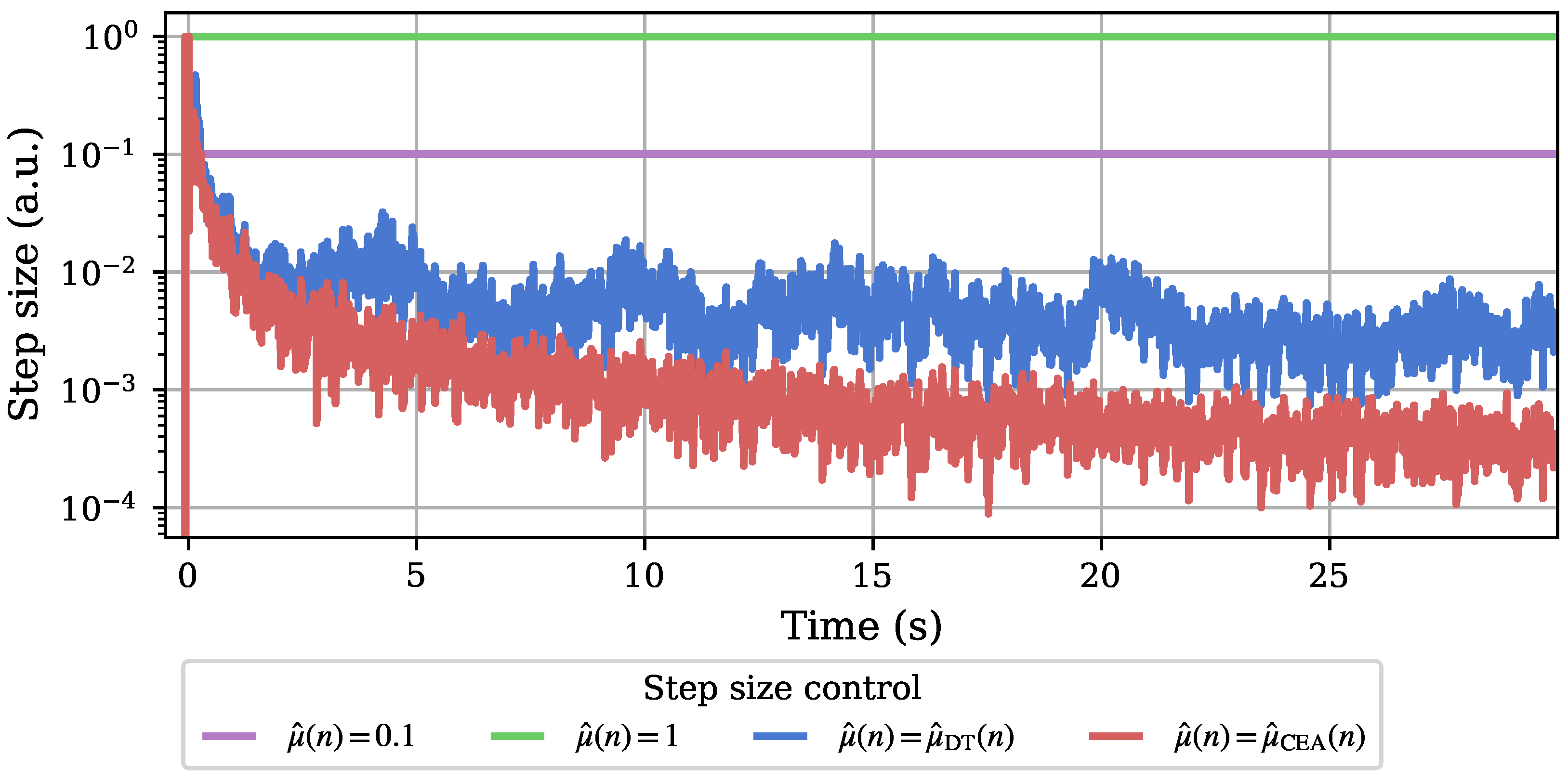 Sensors 25 00995 g008
