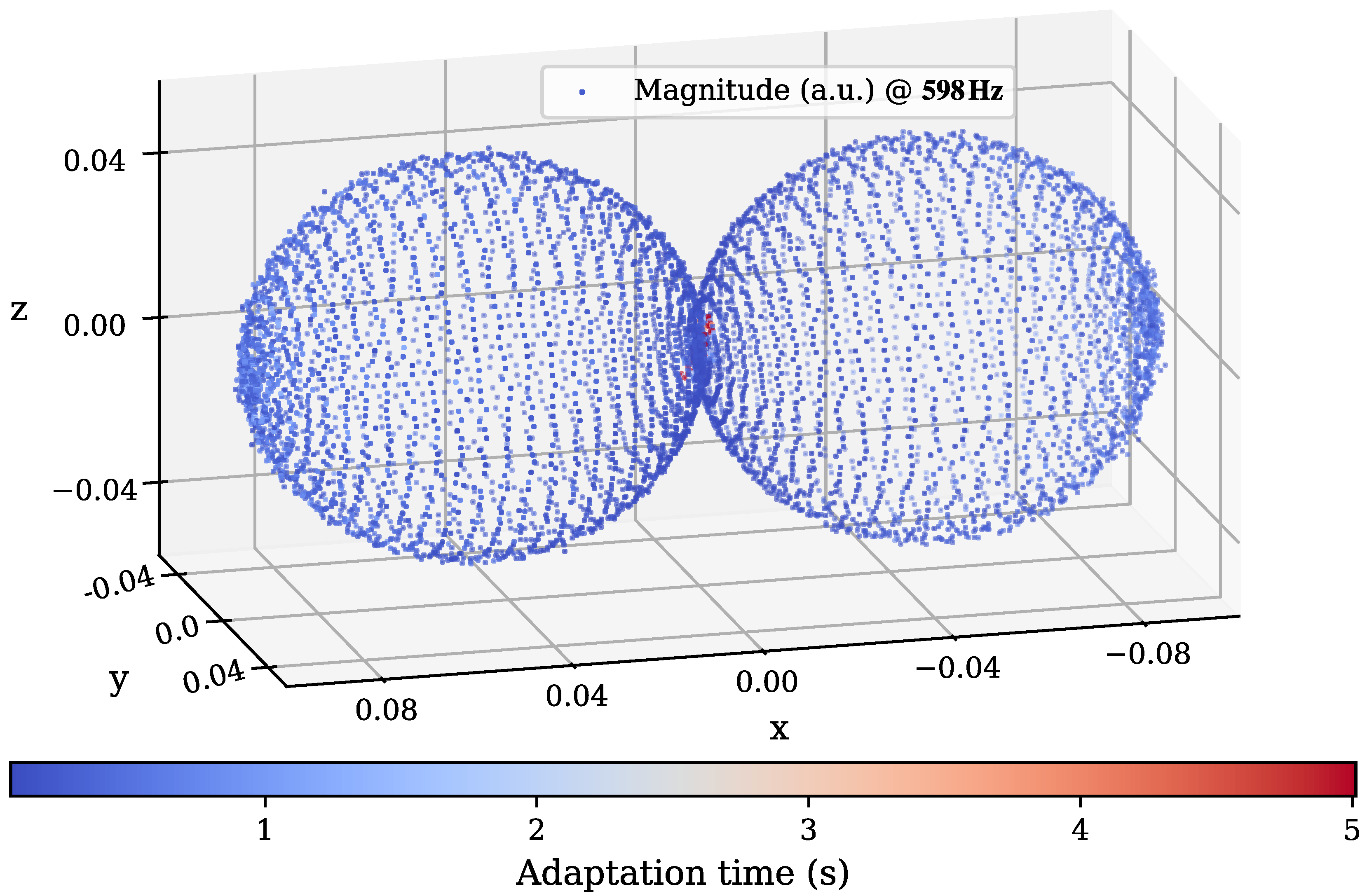 Sensors 25 00995 g012