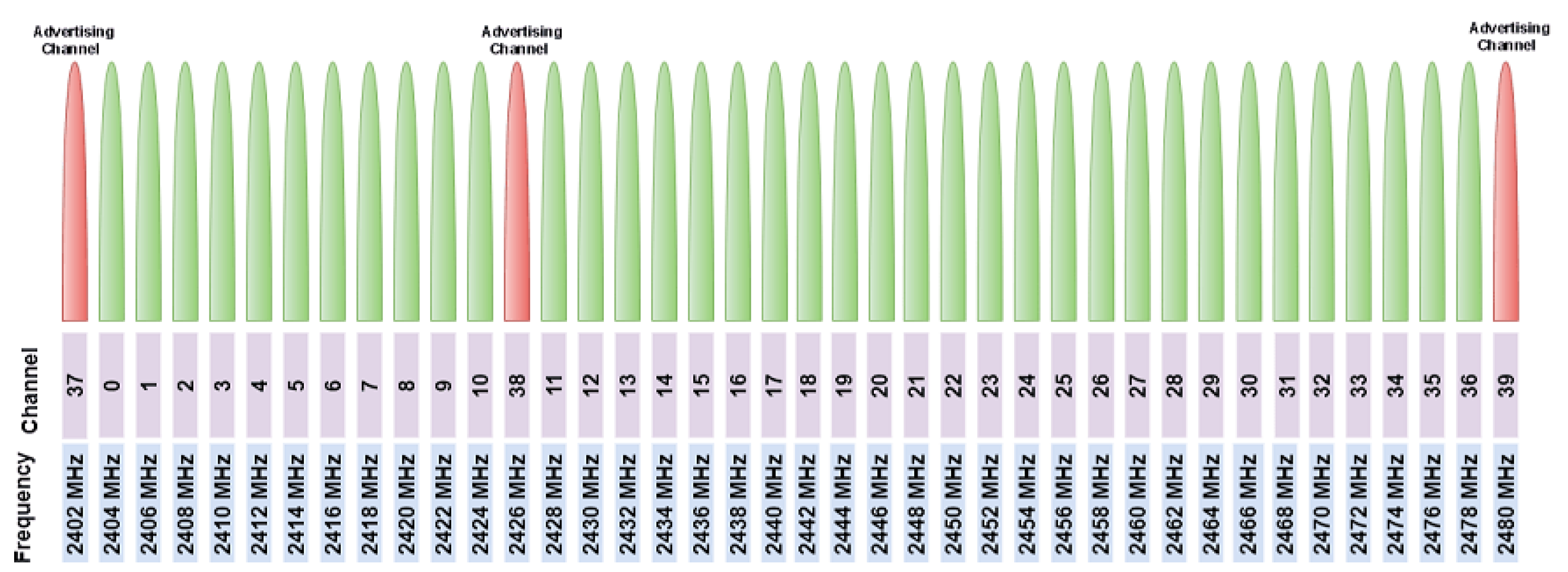 Sensors 25 00996 g002