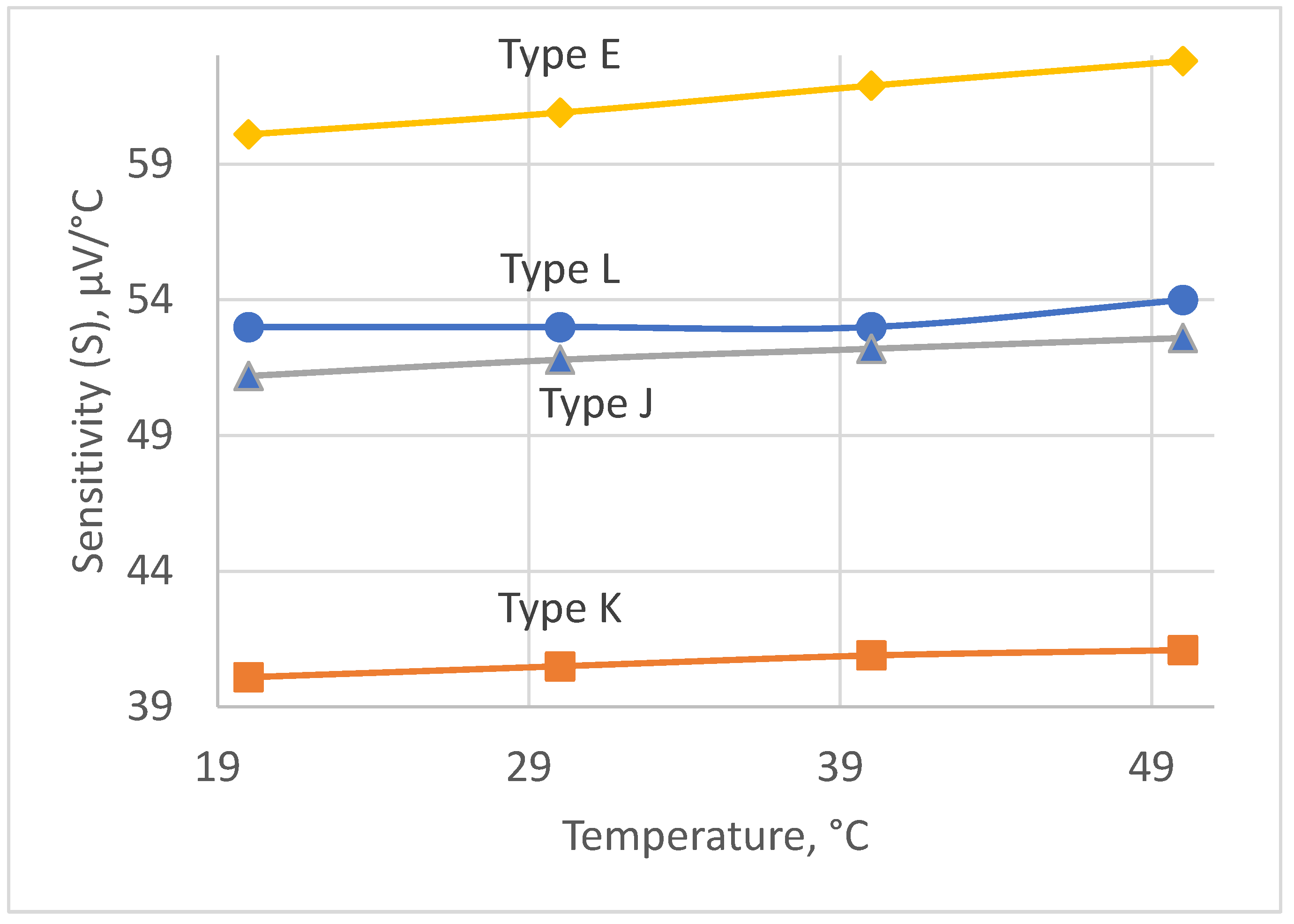 Sensors 25 00999 g003