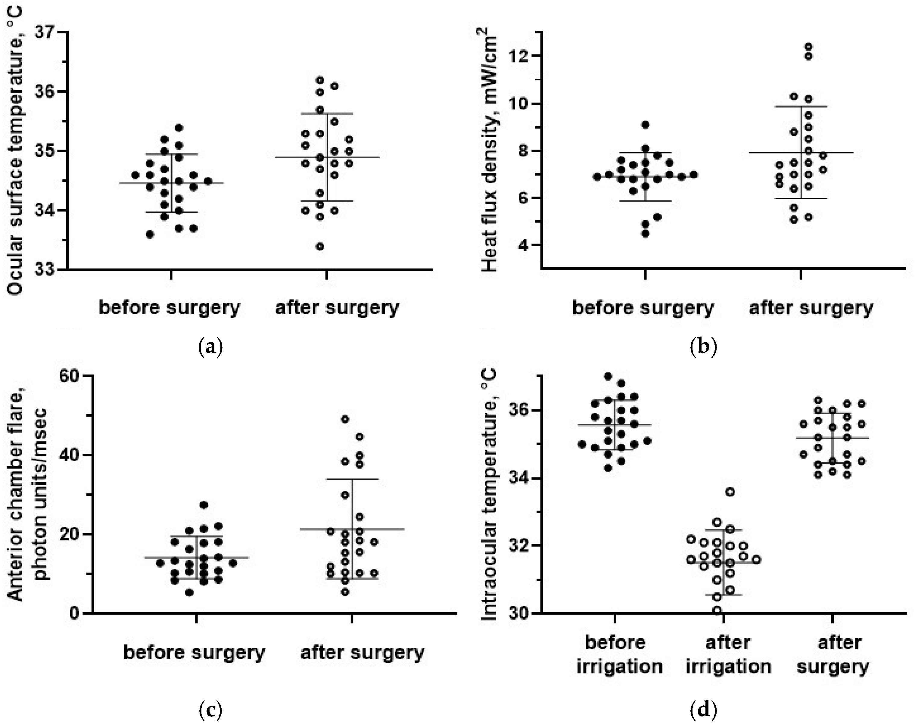 Sensors 25 00999 g007