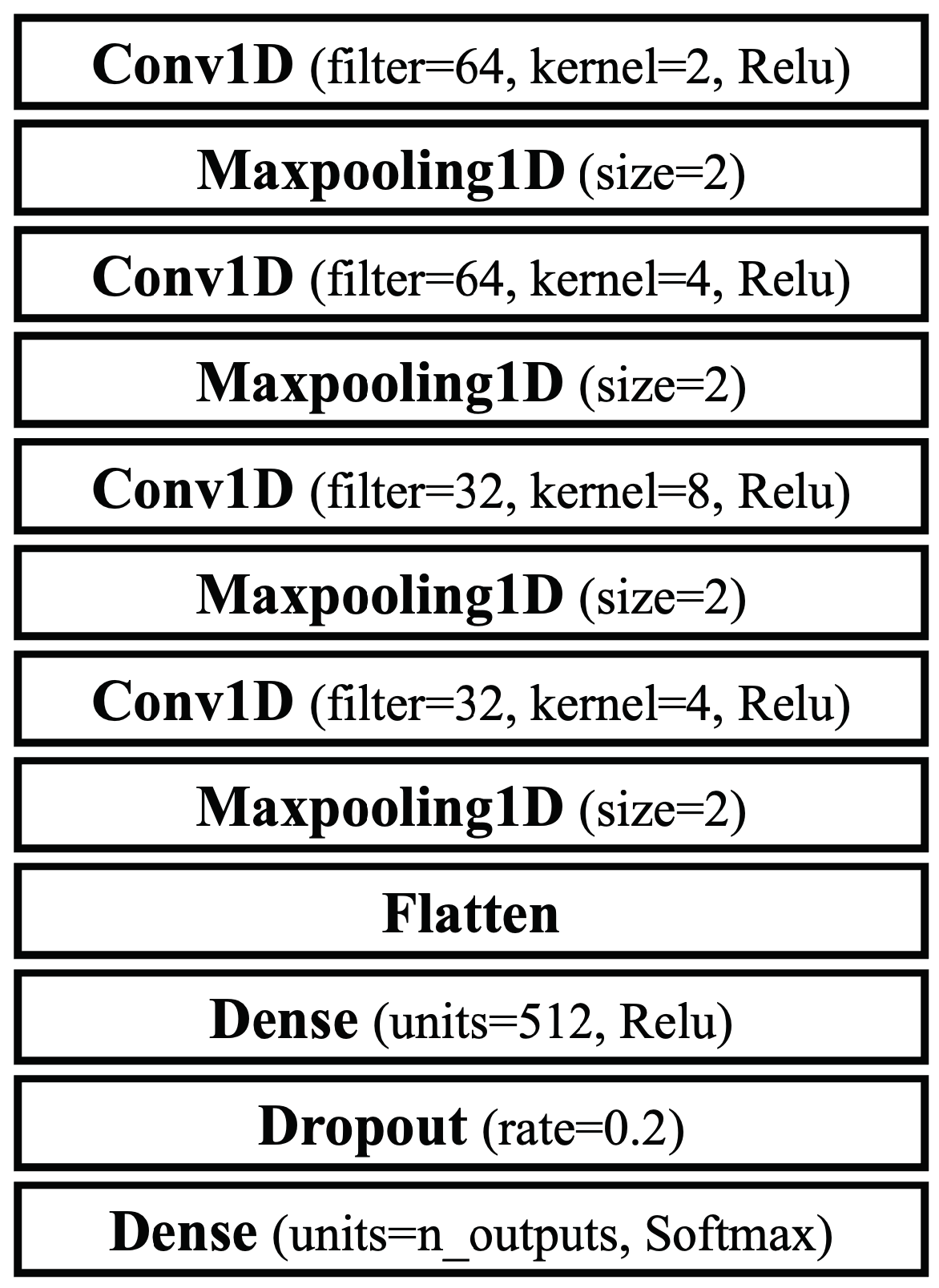 Sensors 25 01002 g001