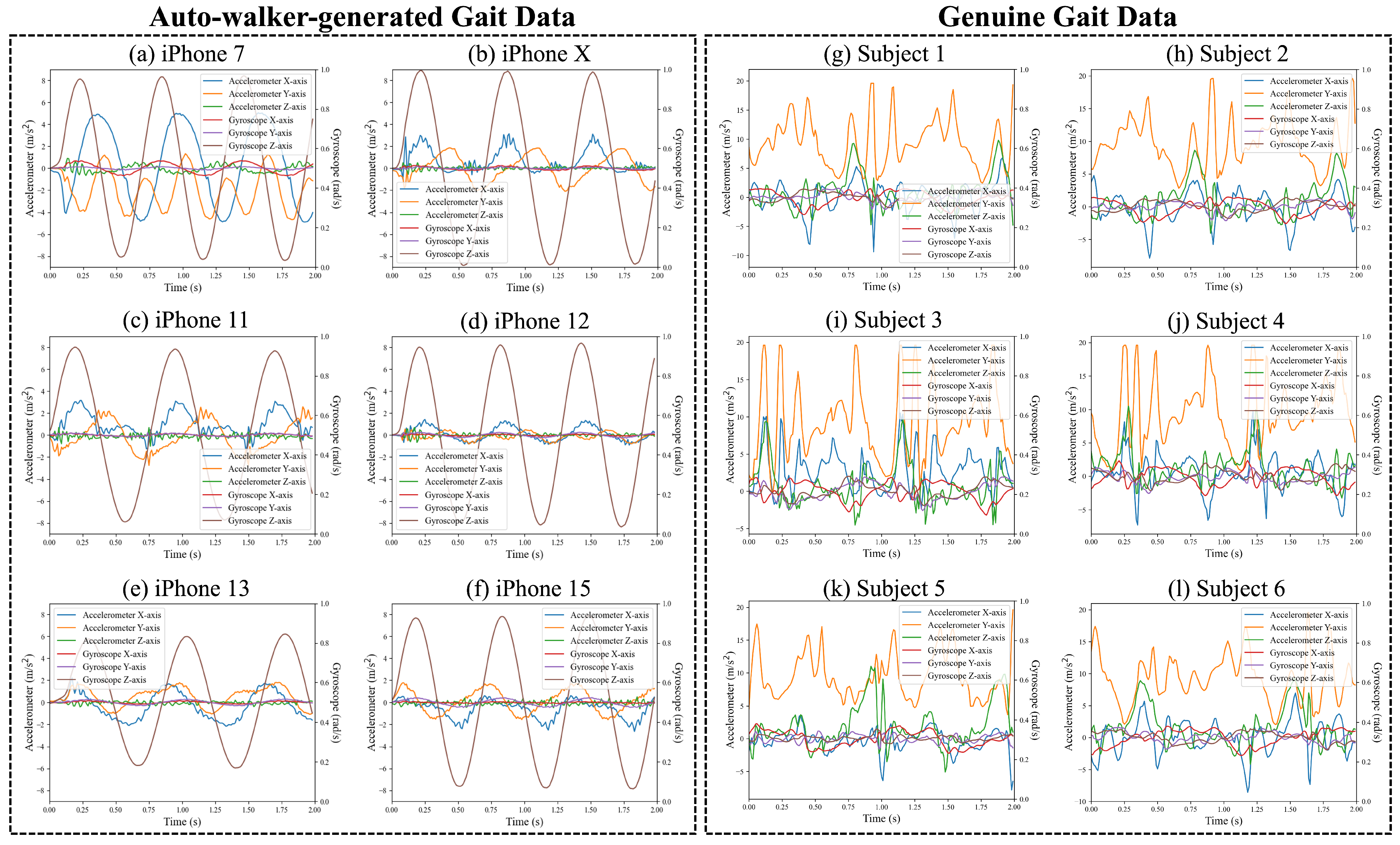 Sensors 25 01002 g005