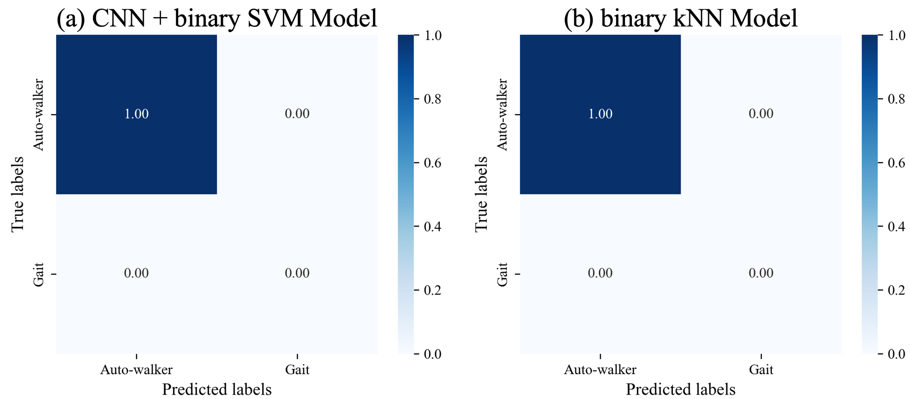 Sensors 25 01002 g007
