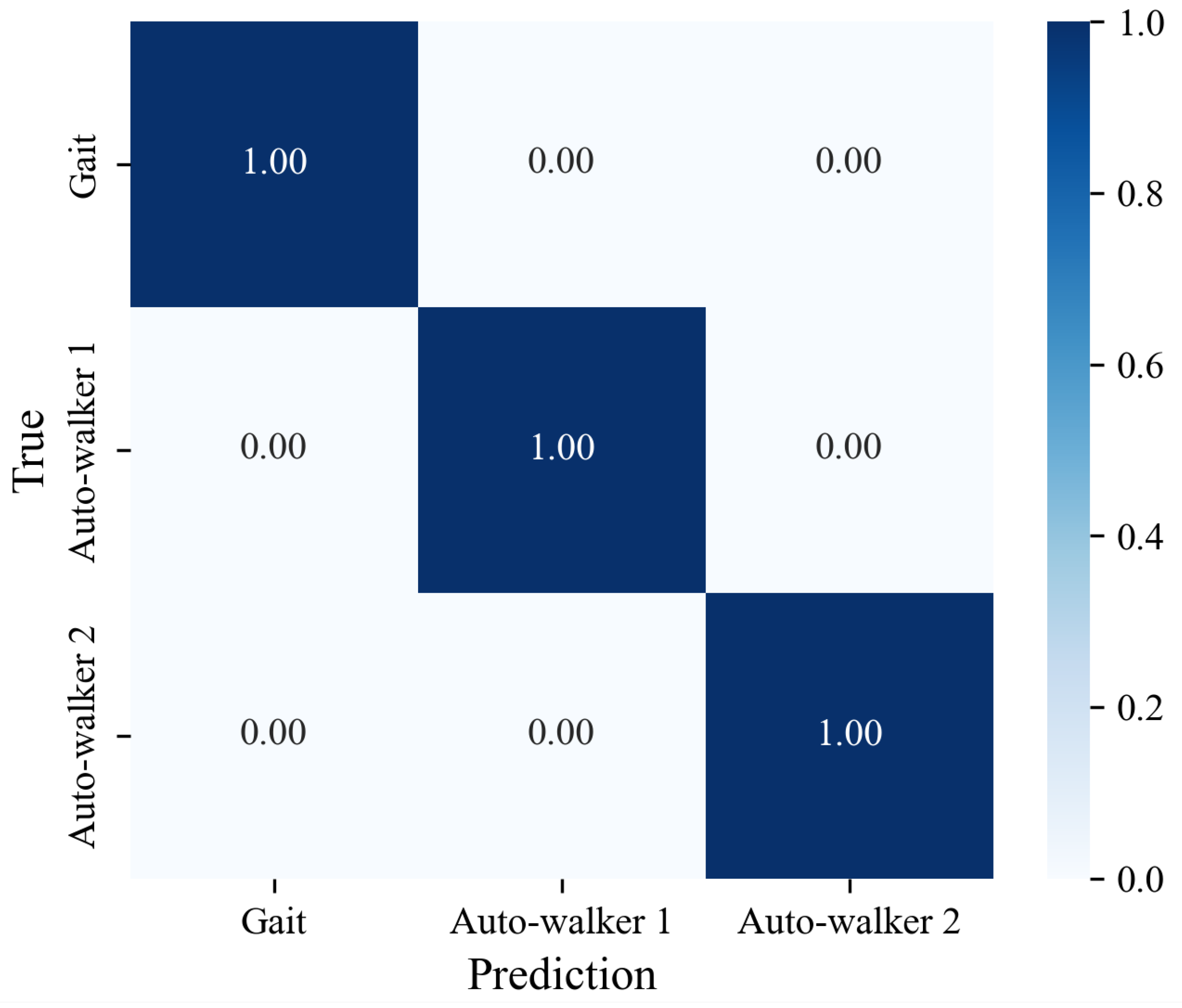 Sensors 25 01002 g008