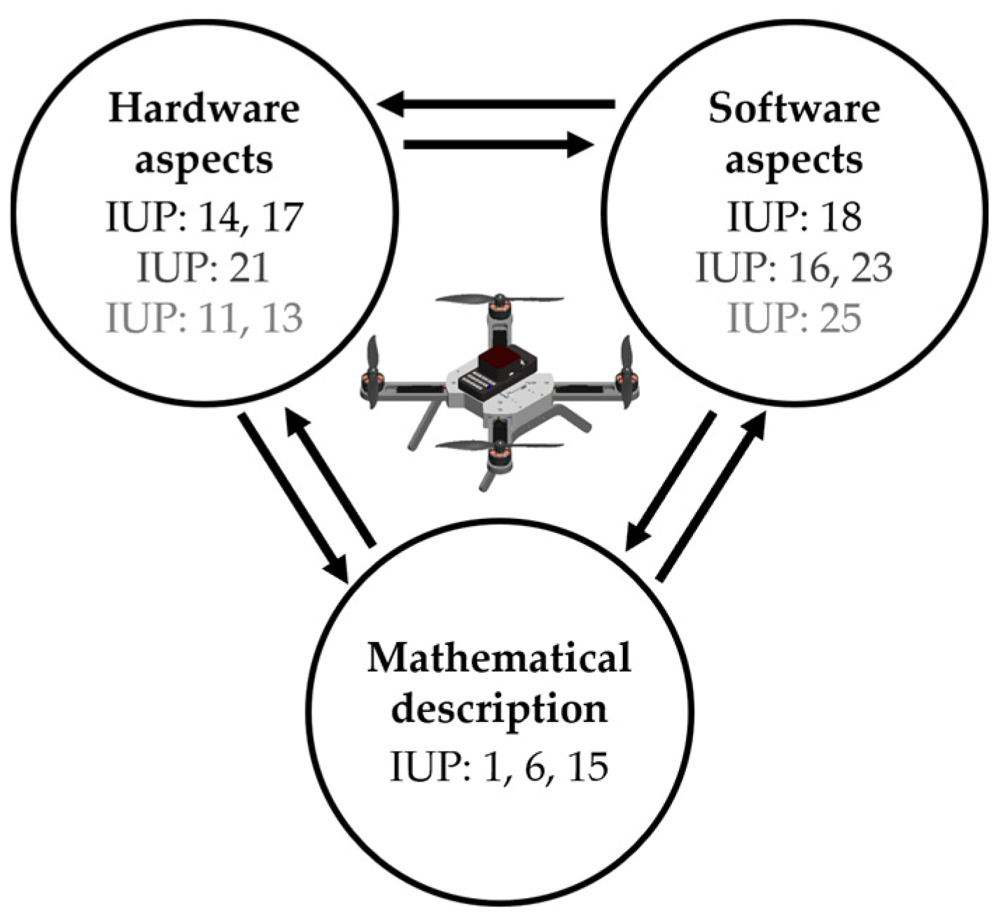 Sensors 25 01007 g001