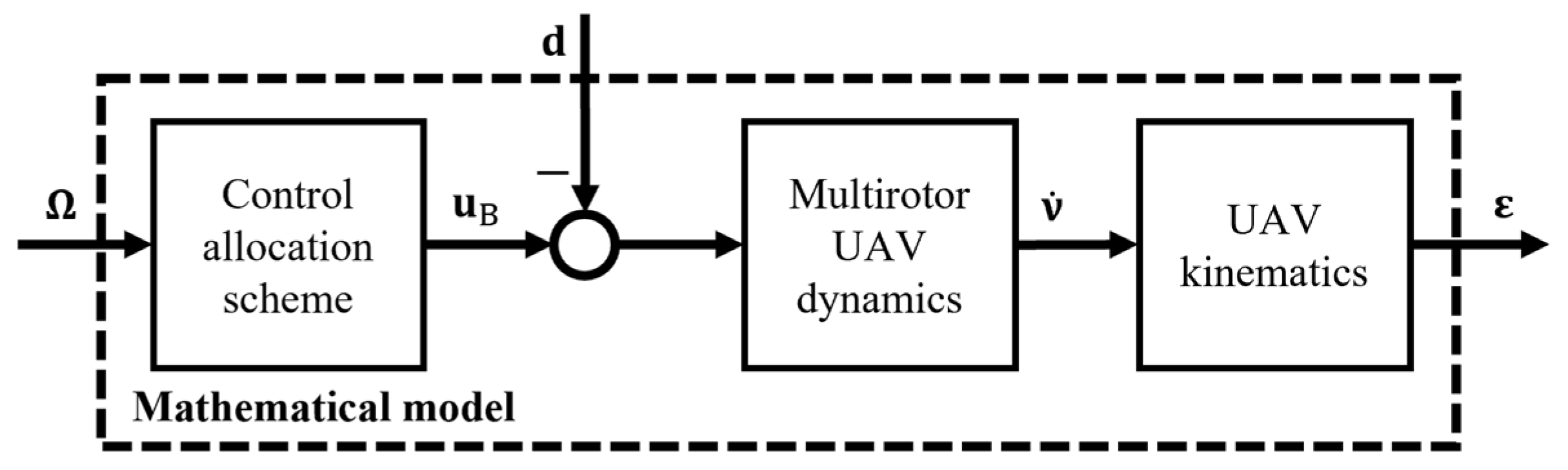 Sensors 25 01007 g004