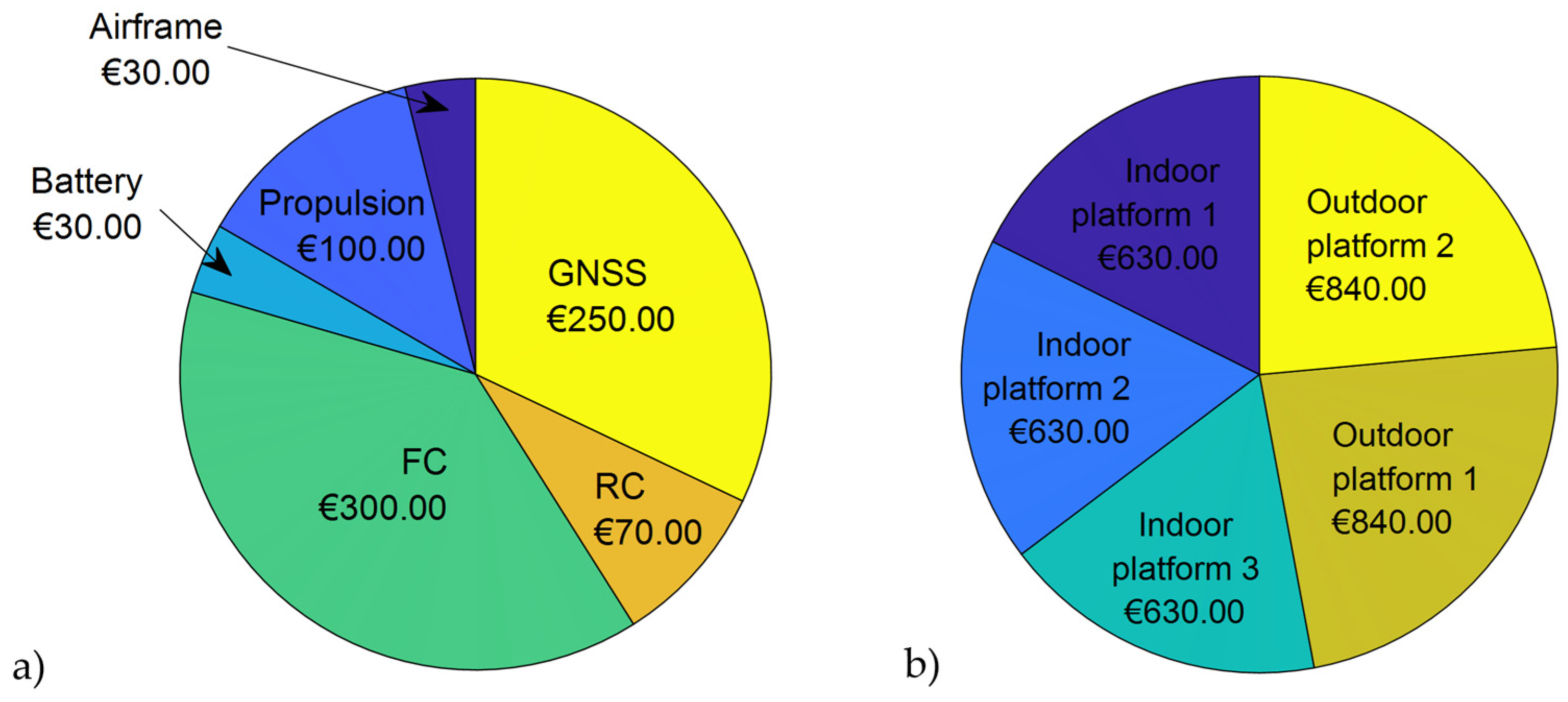 Sensors 25 01007 g007