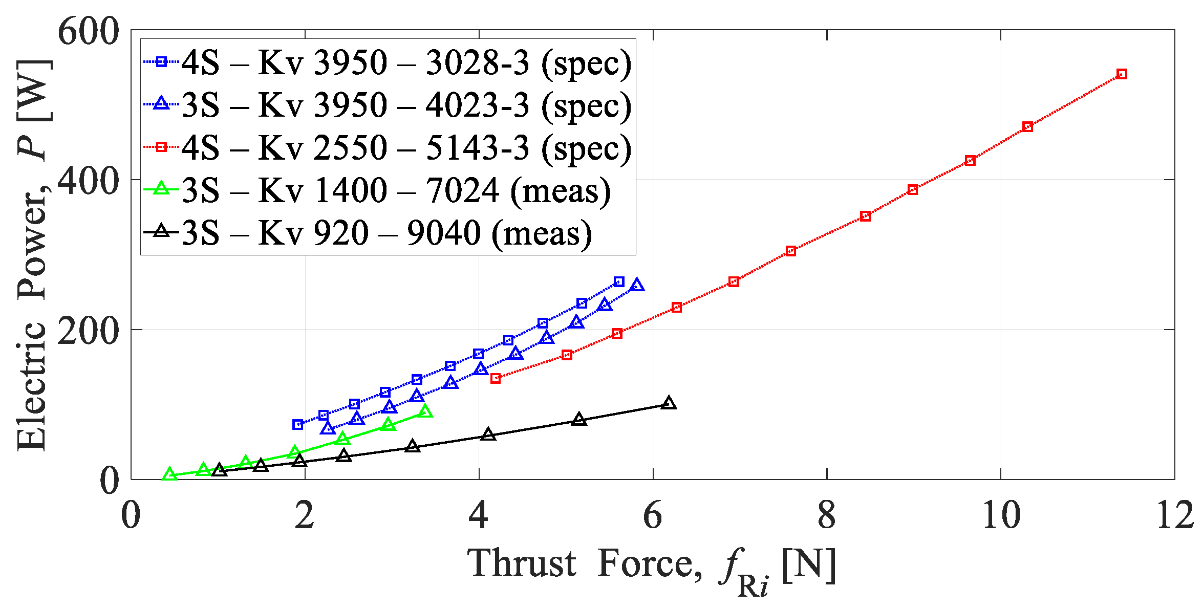 Sensors 25 01007 g009