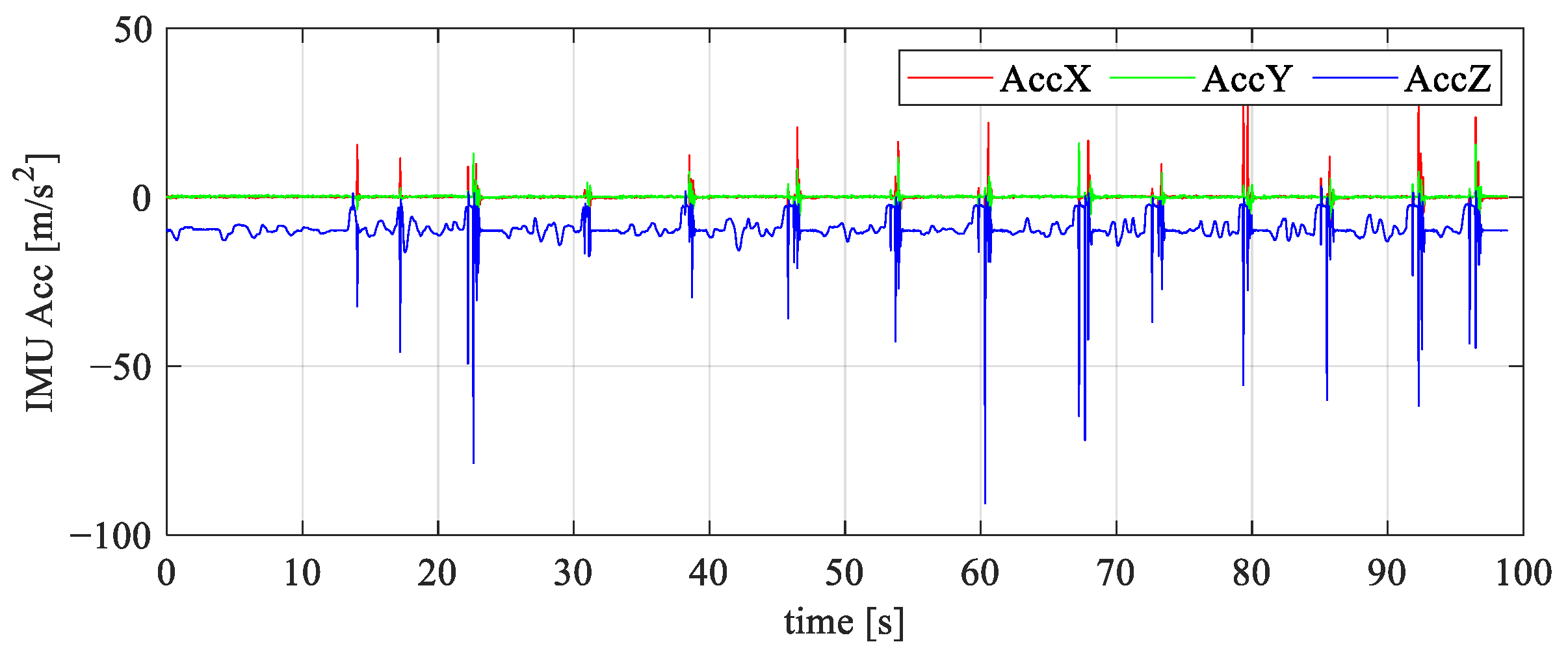 Sensors 25 01007 g014