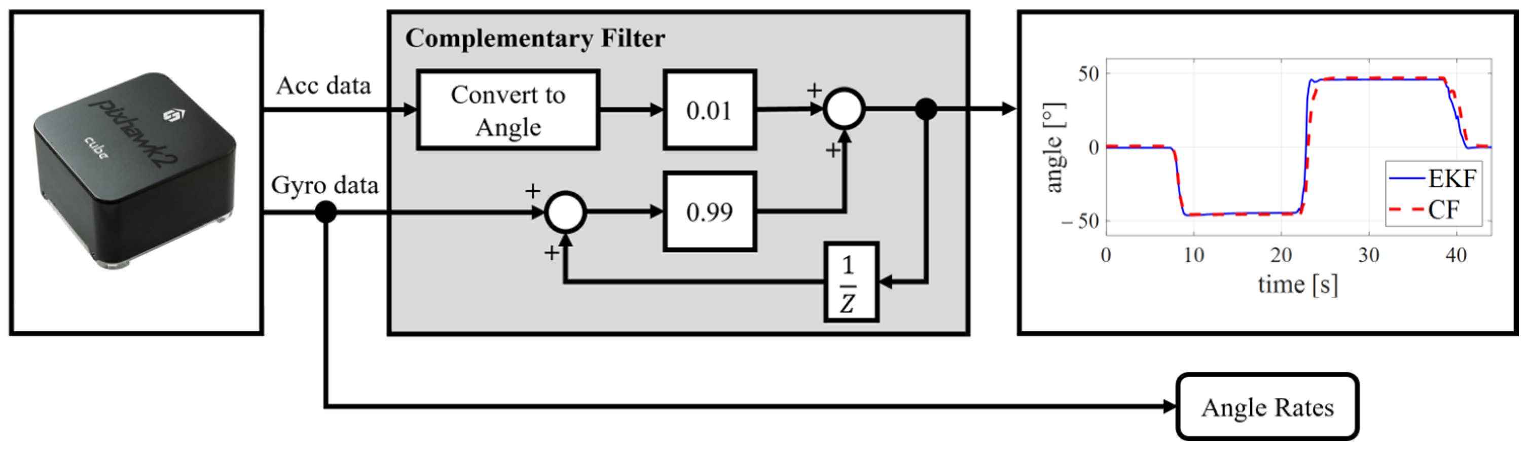 Sensors 25 01007 g015