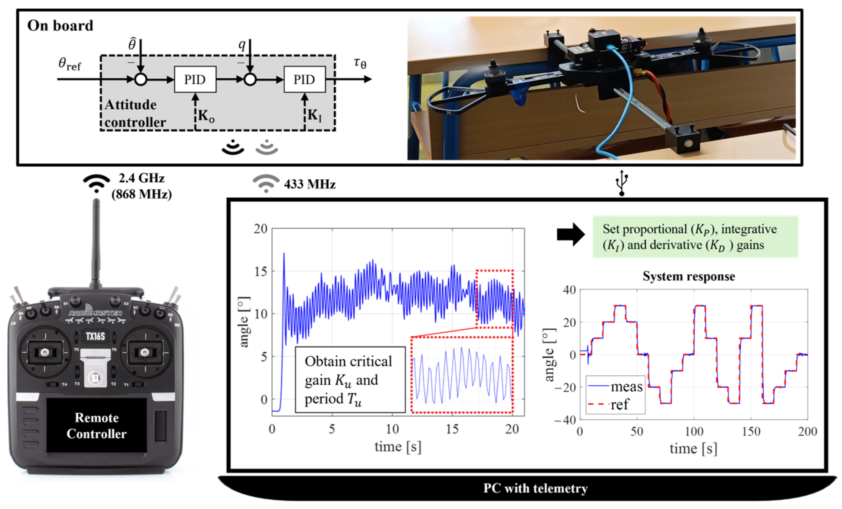 Sensors 25 01007 g018