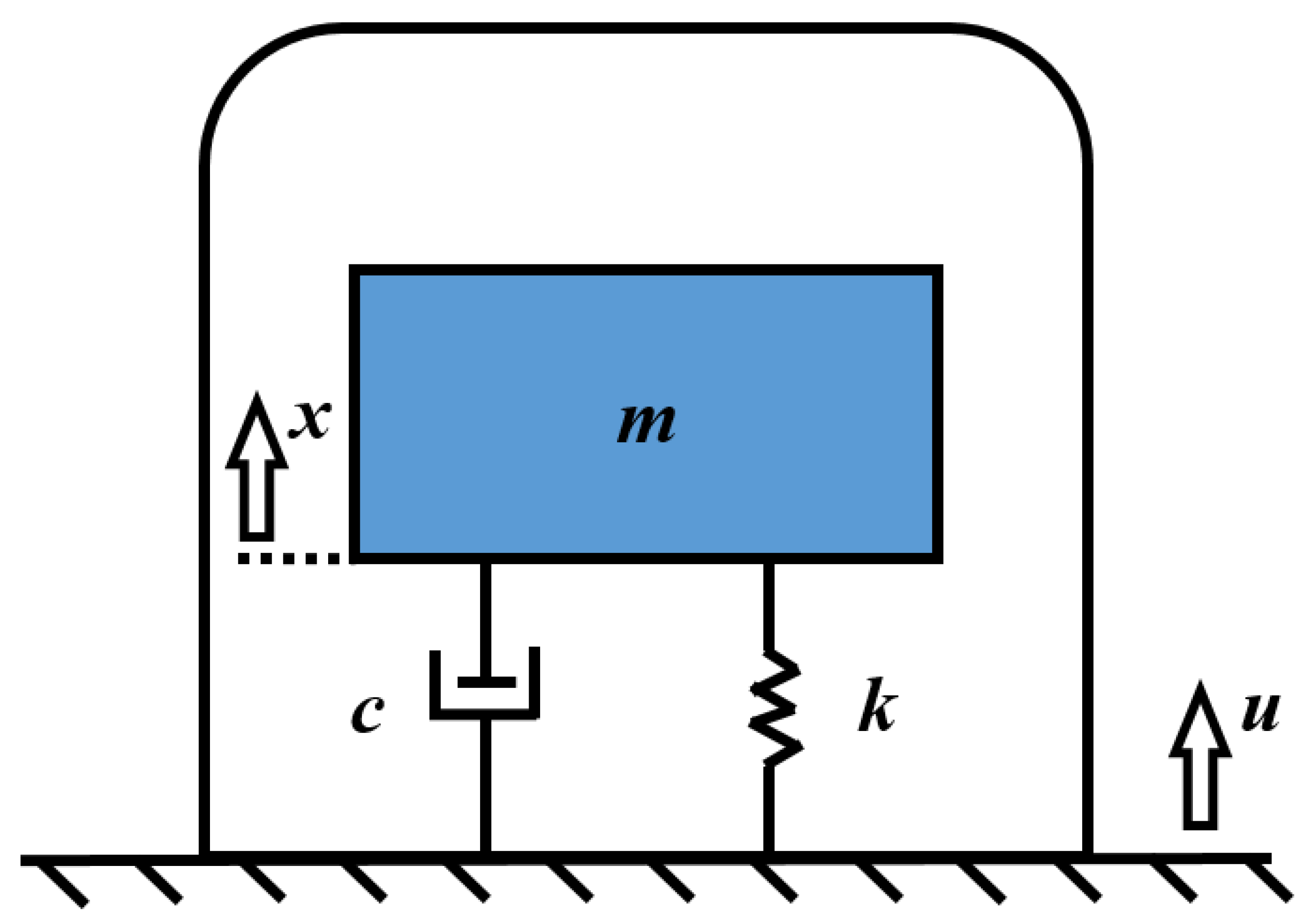 Sensors 25 01008 g001