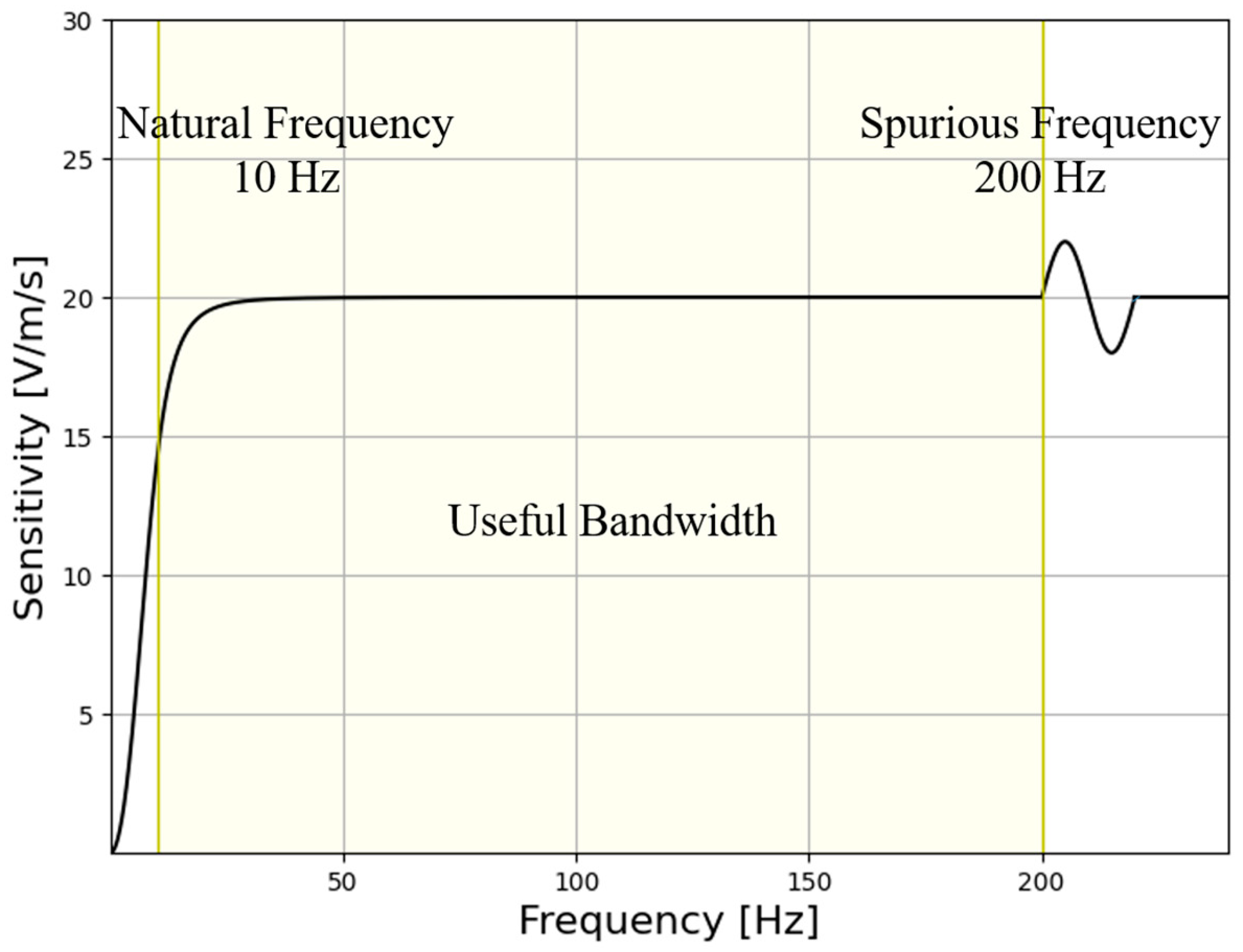 Sensors 25 01008 g002