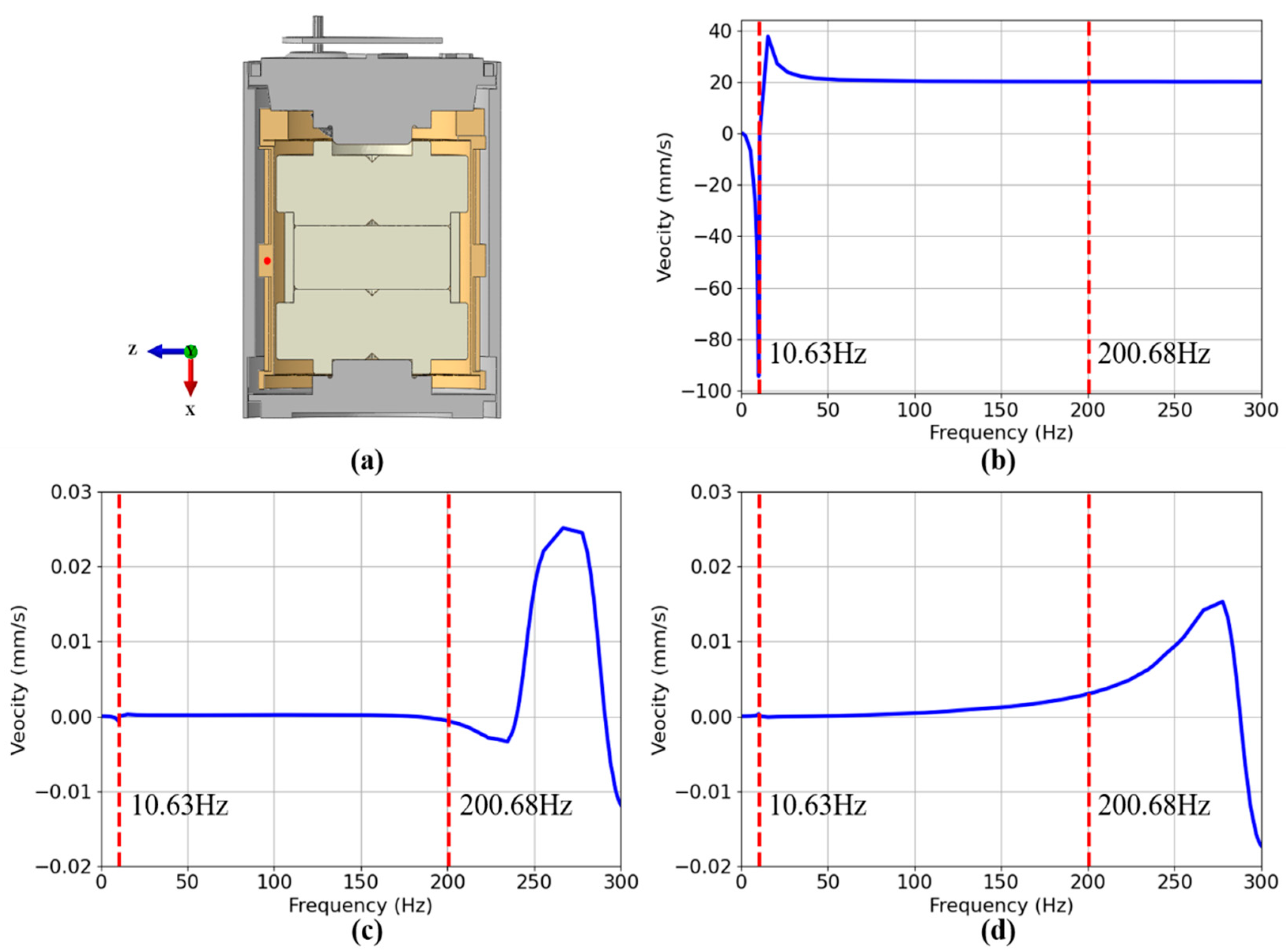 Sensors 25 01008 g007