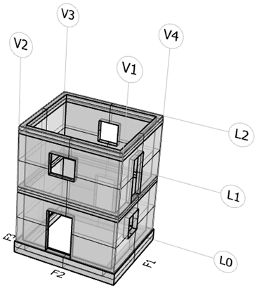 Sensors 25 01010 i001