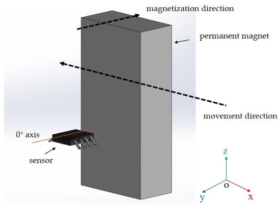 Sensors 25 01019 g007