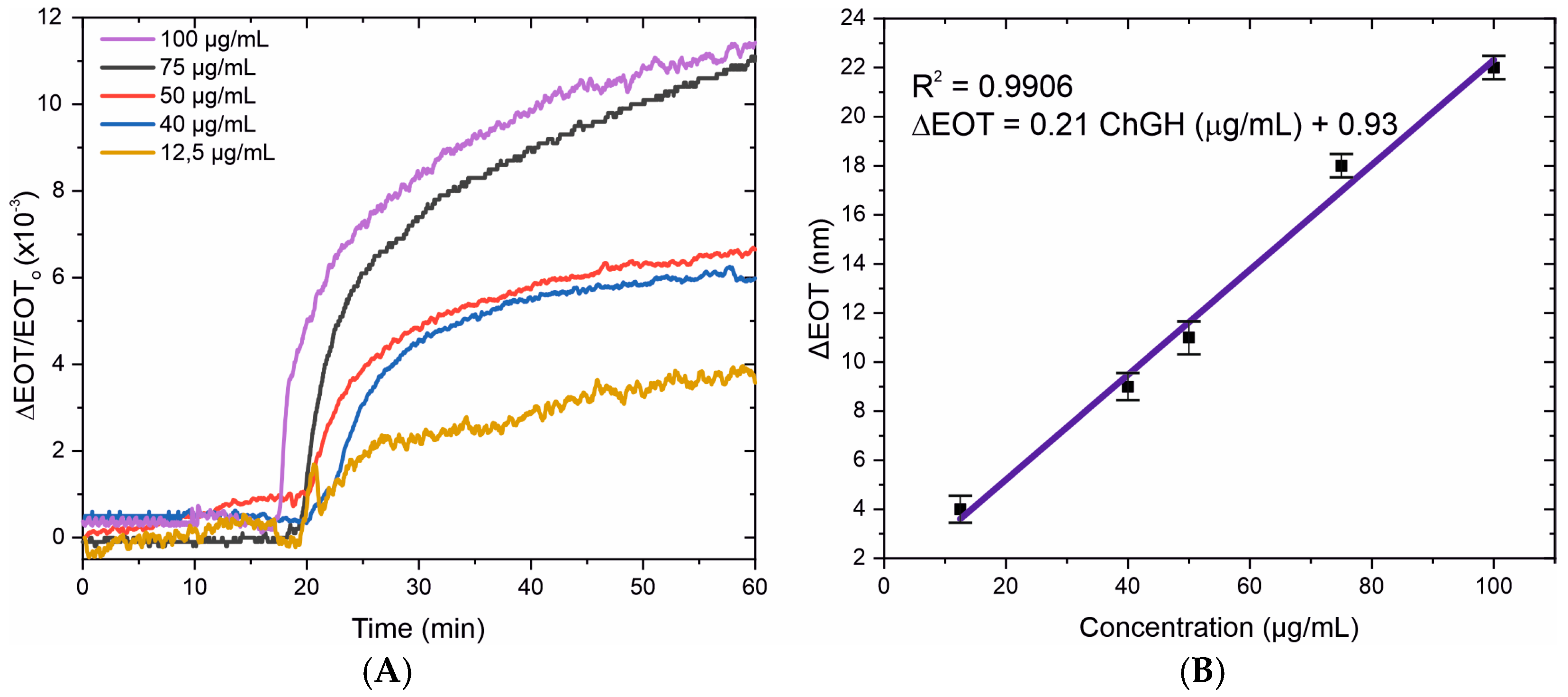 Sensors 25 01021 g006