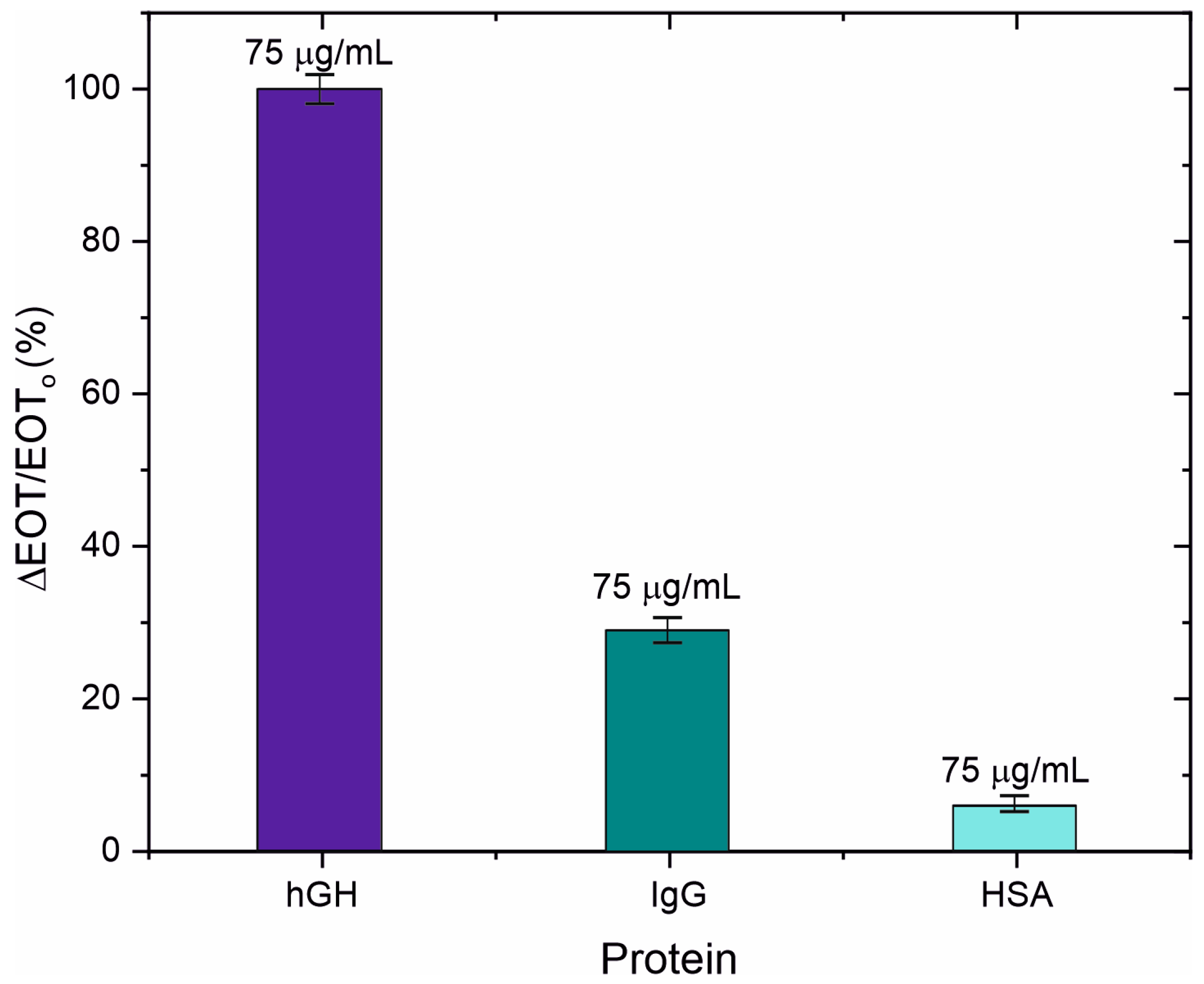 Sensors 25 01021 g007