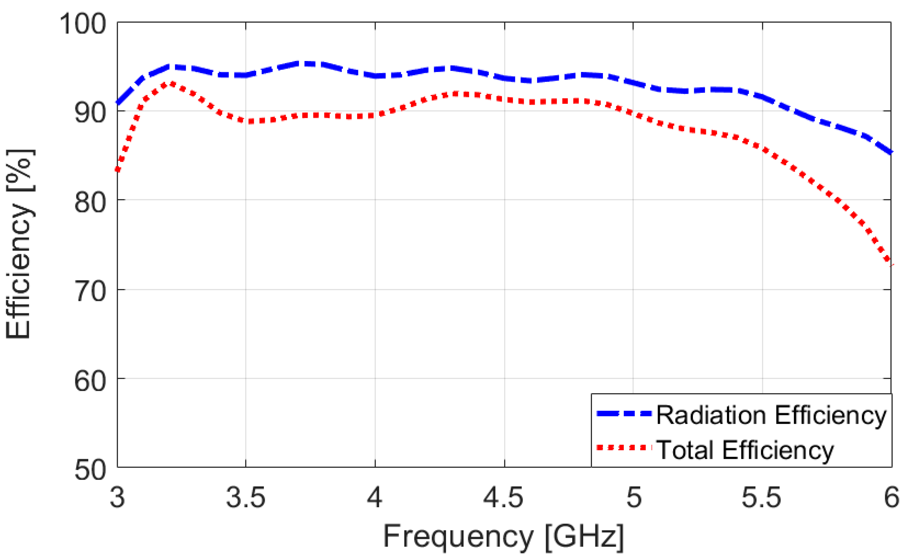 Sensors 25 01032 g005