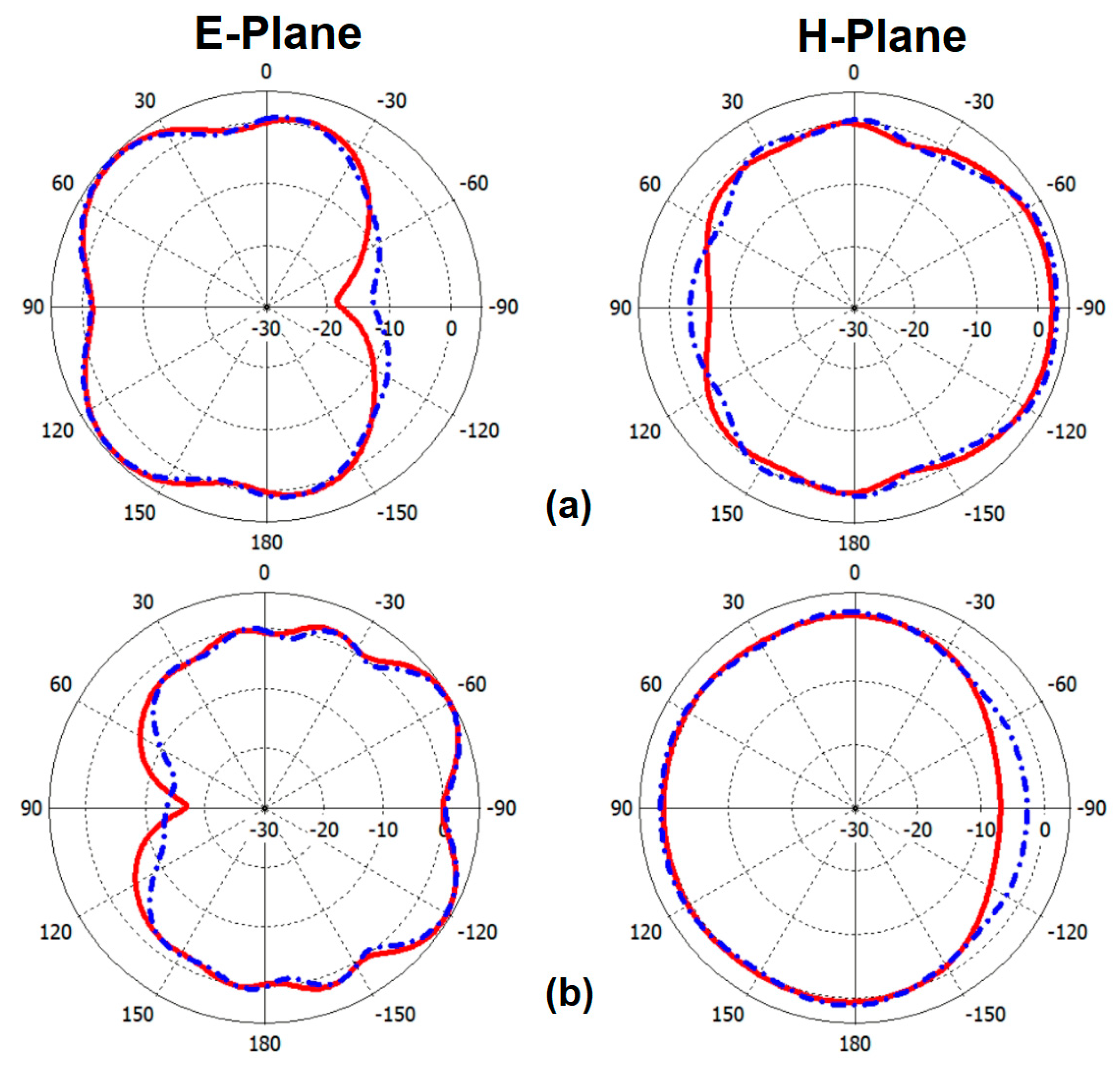Sensors 25 01032 g014