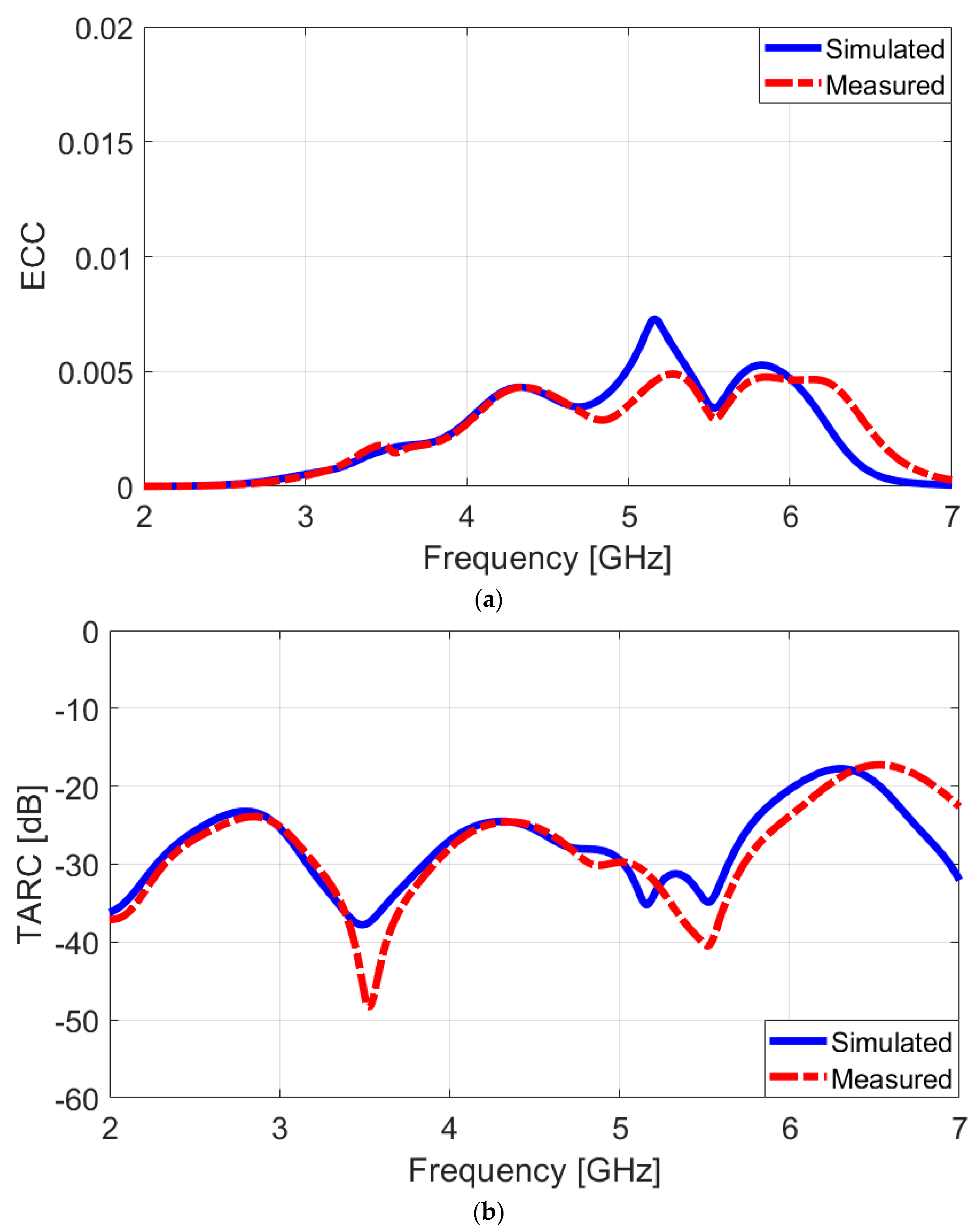 Sensors 25 01032 g015