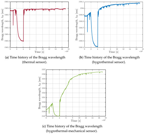 Sensors 25 01037 g008