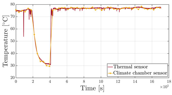 Sensors 25 01037 g009