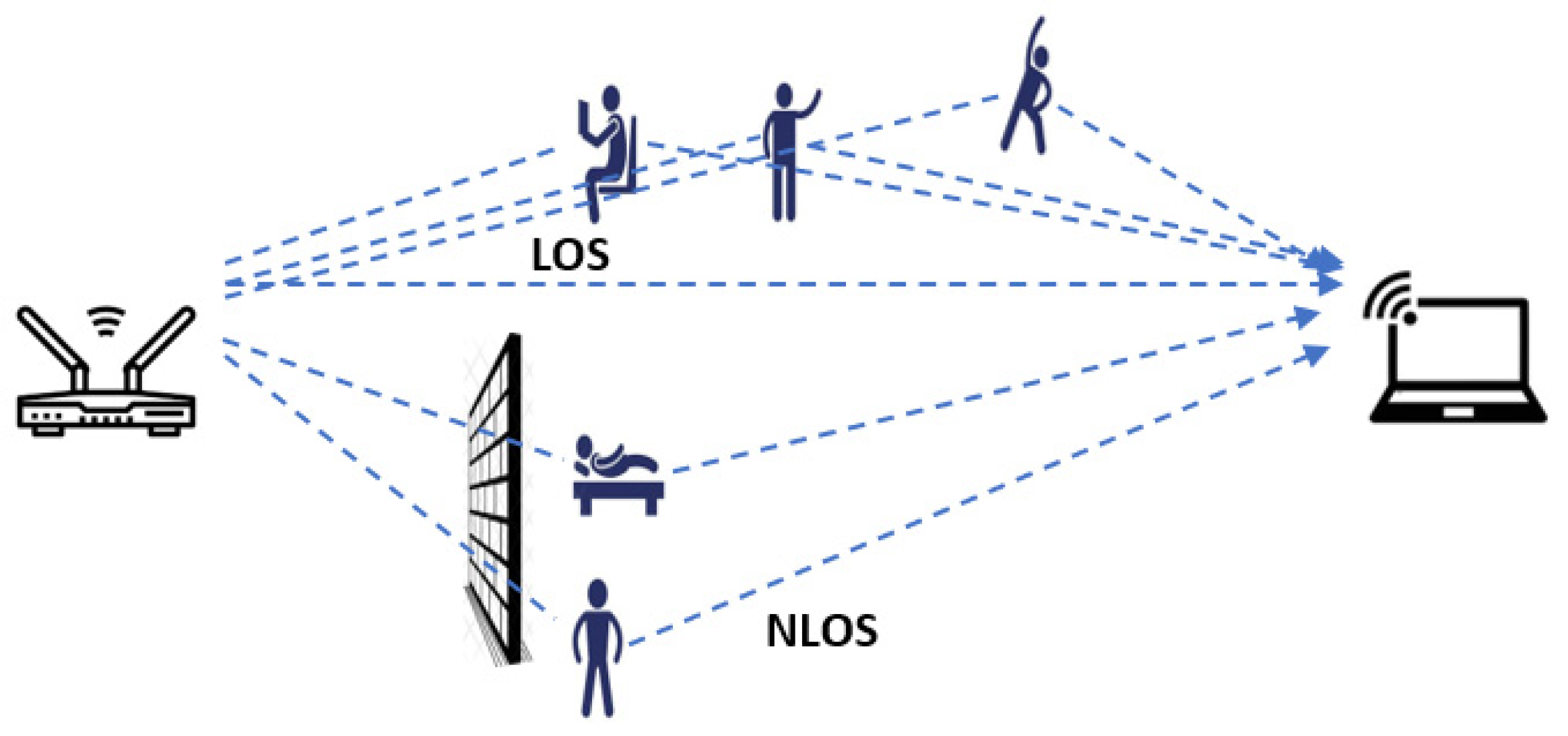 Sensors 25 01038 g001
