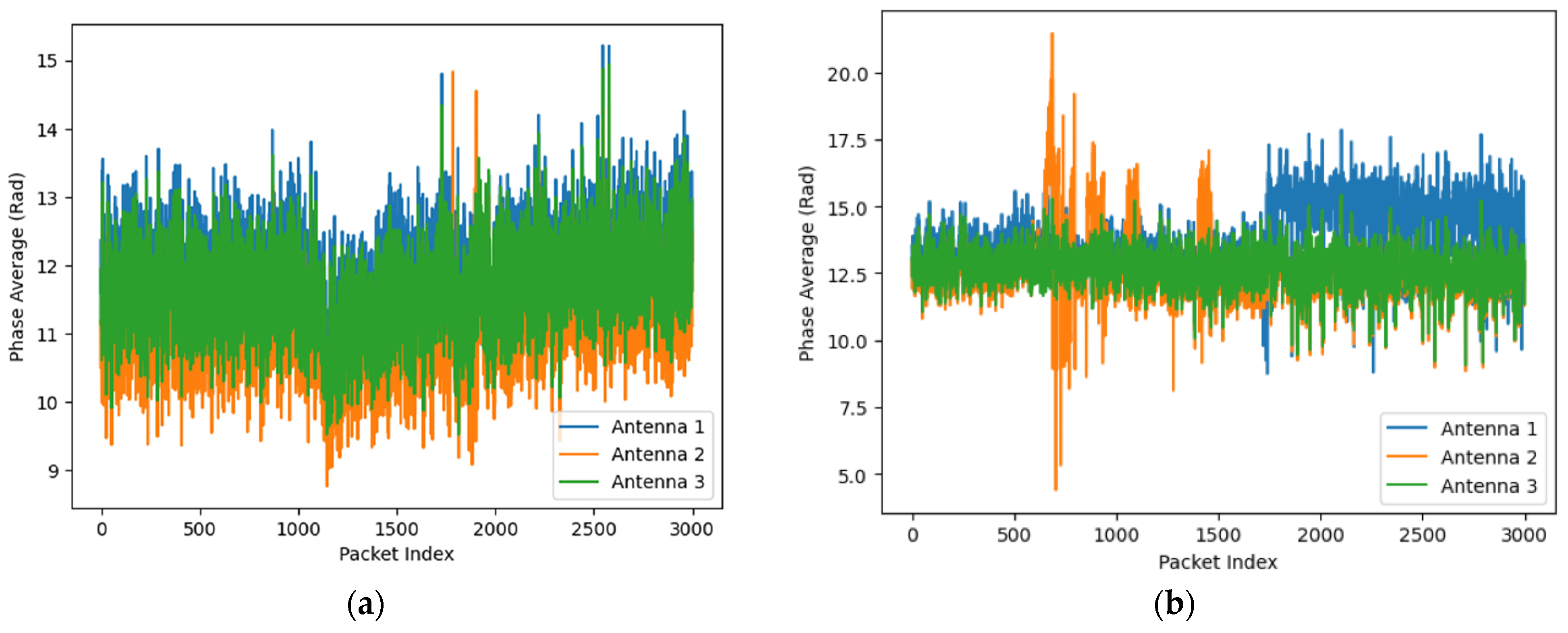 Sensors 25 01038 g002b