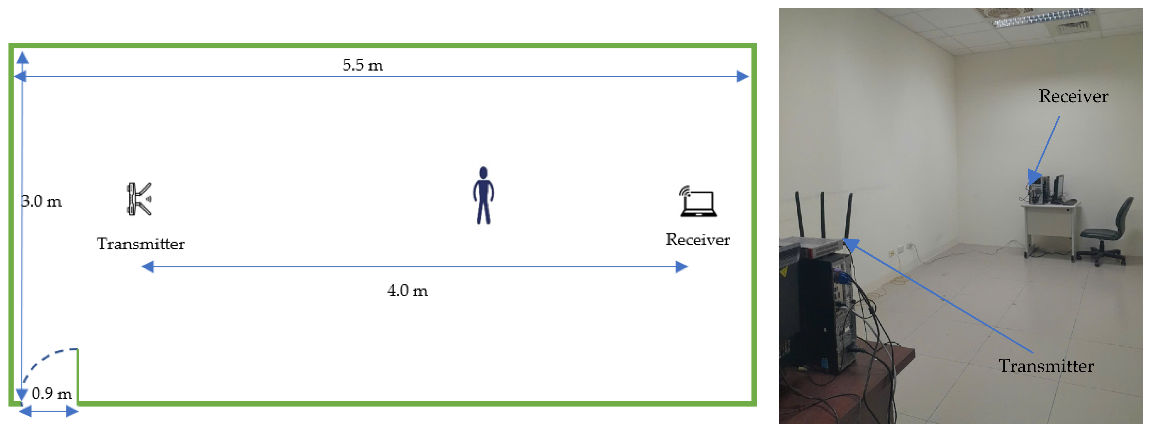 Sensors 25 01038 g003