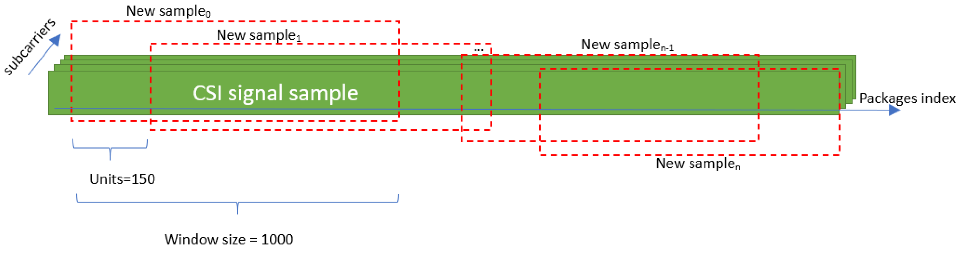 Sensors 25 01038 g005