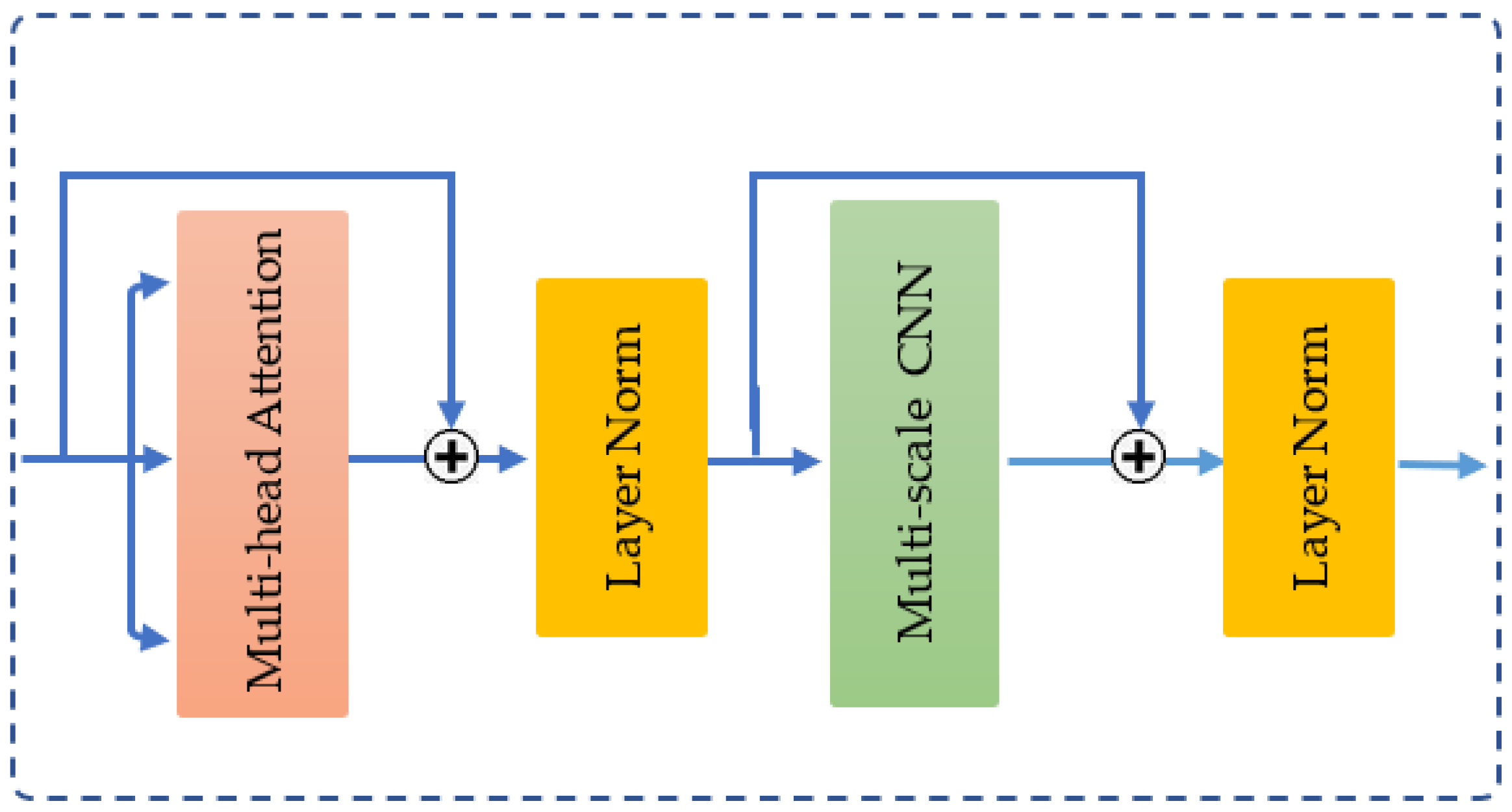 Sensors 25 01038 g009