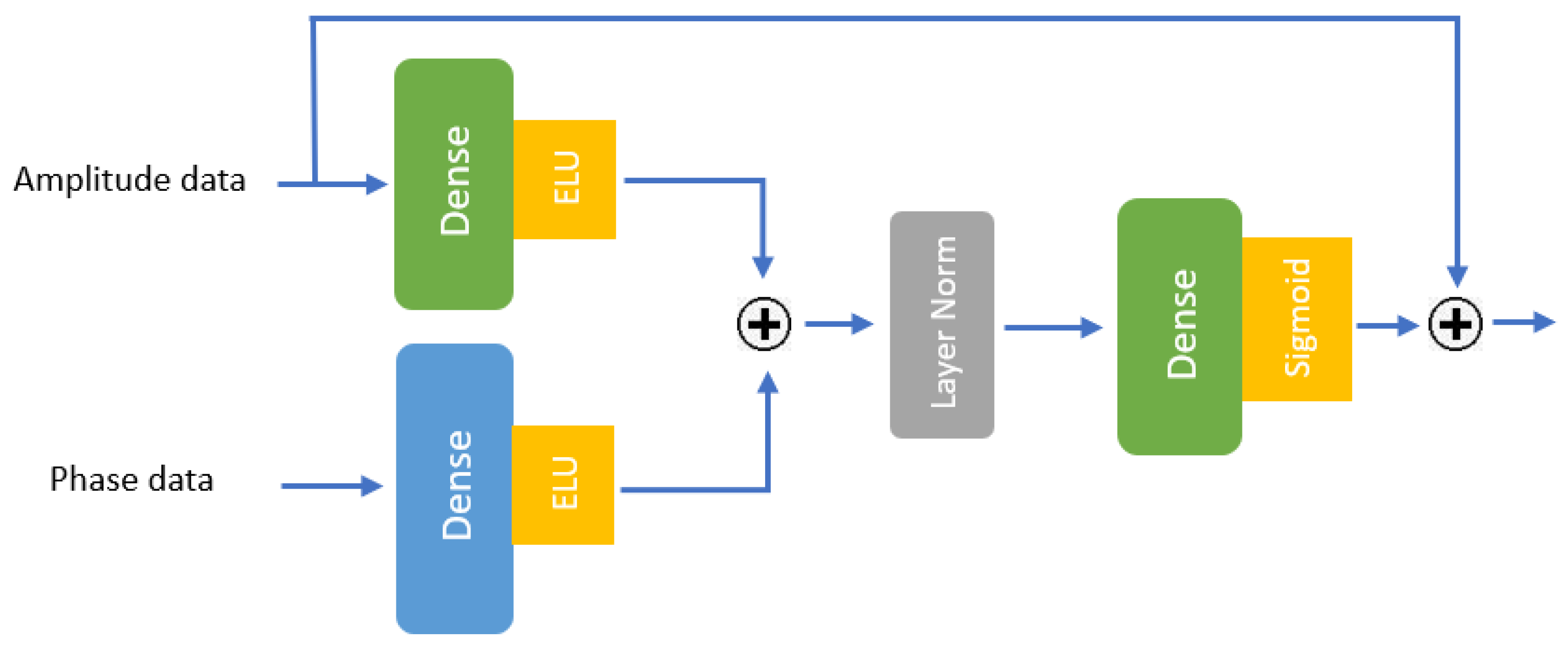 Sensors 25 01038 g010