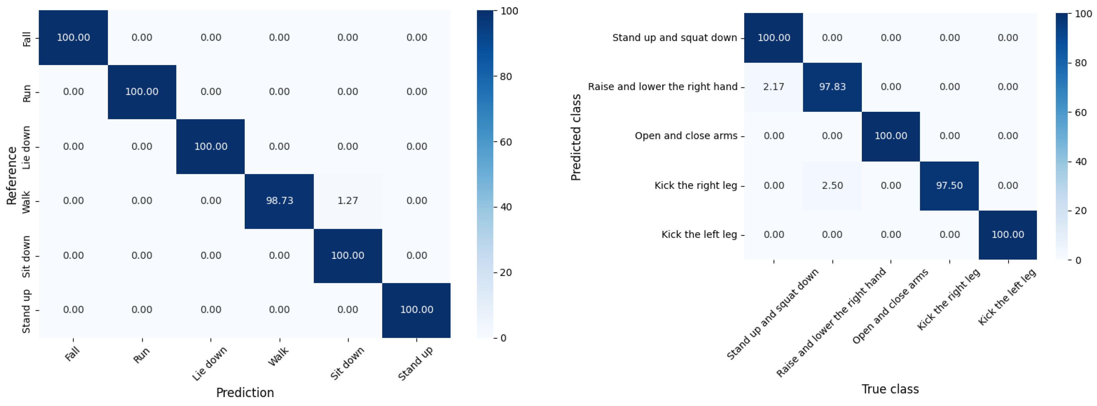 Sensors 25 01038 g011