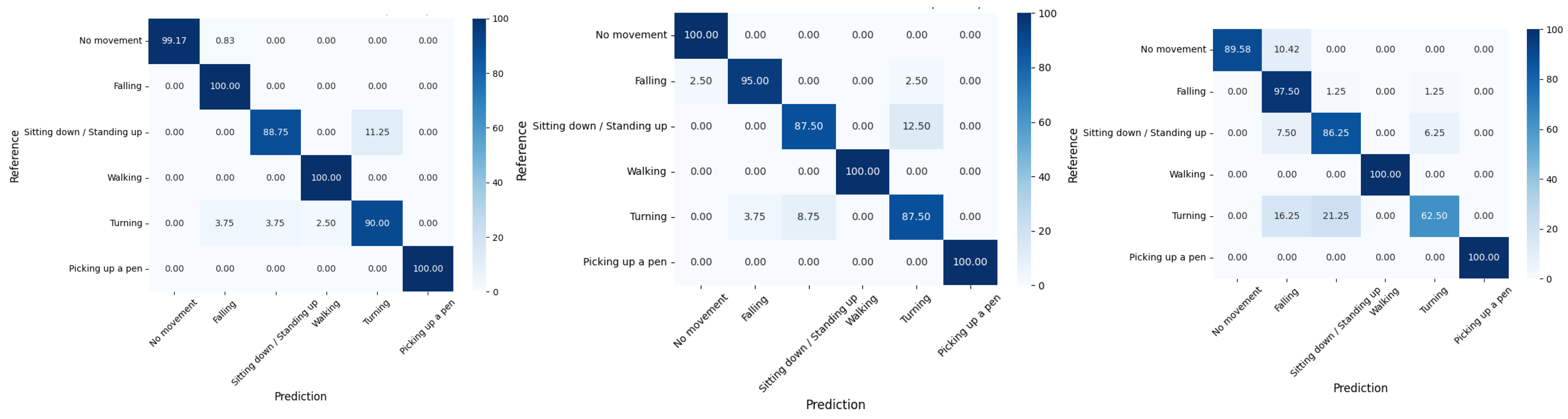 Sensors 25 01038 g012