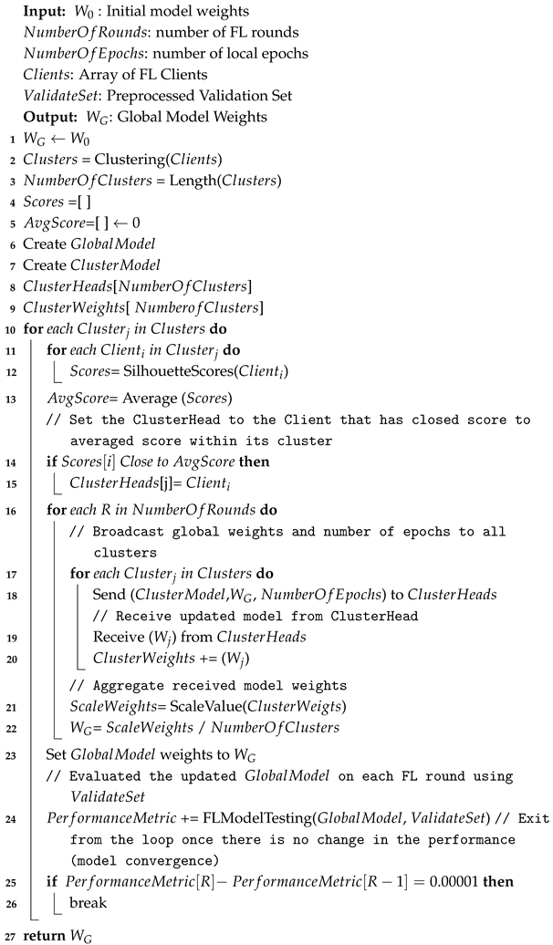 Sensors 25 01039 i003