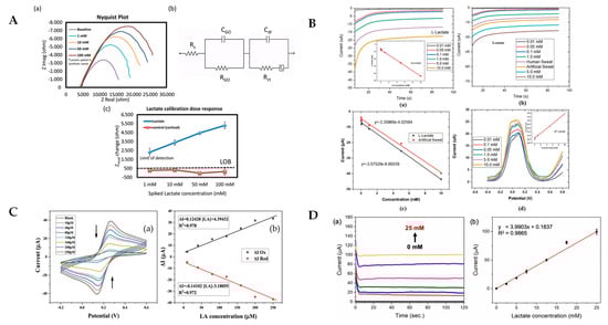 Sensors 25 01045 g005
