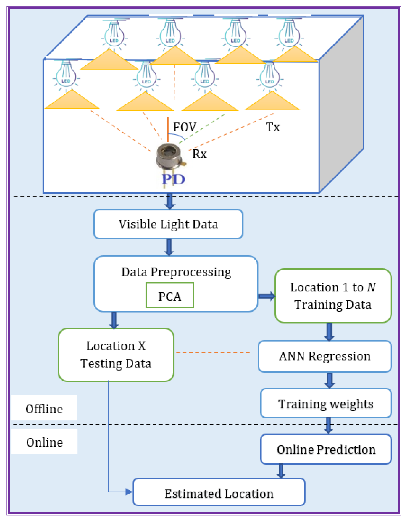 Sensors 25 01049 g001