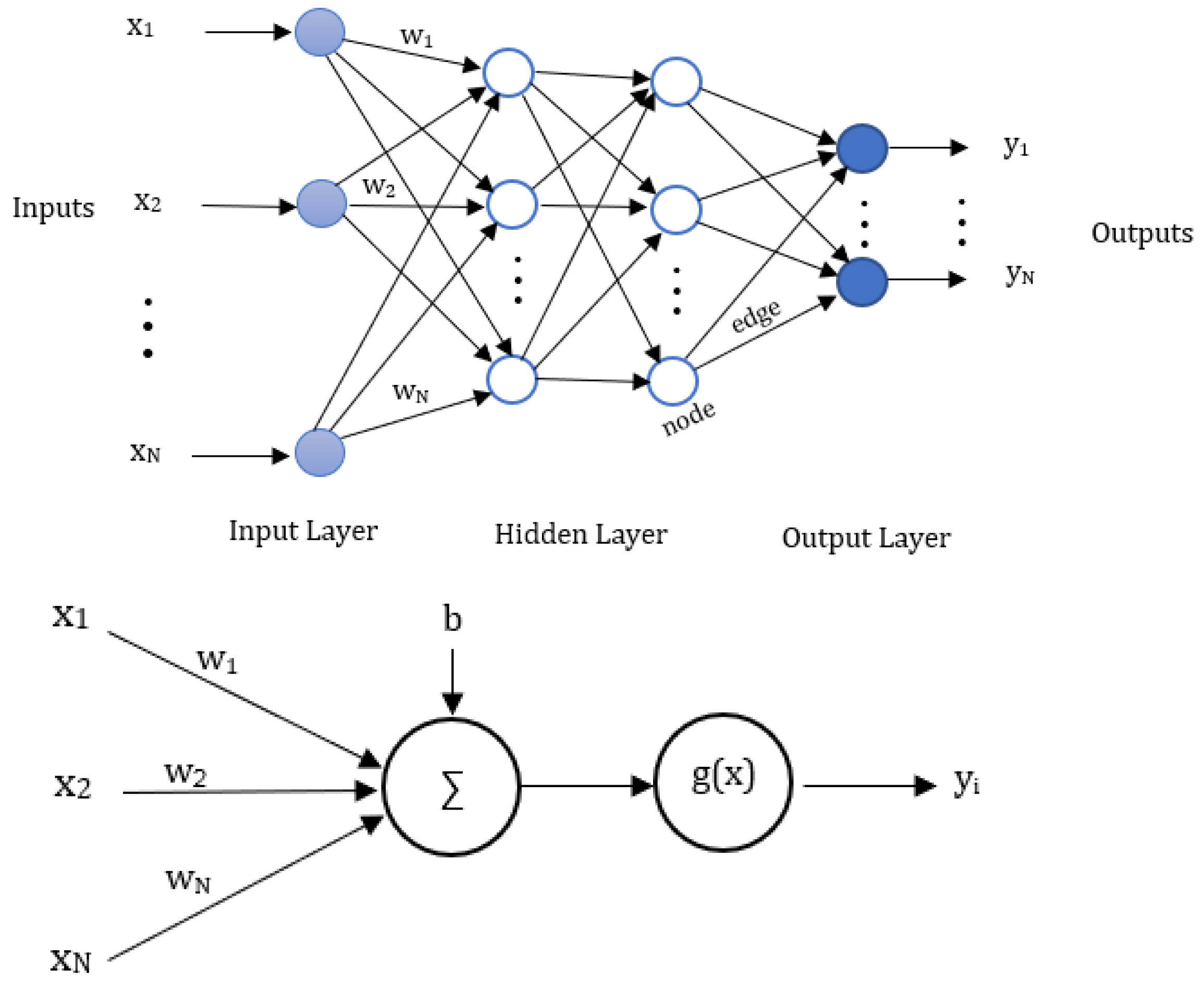 Sensors 25 01049 g003