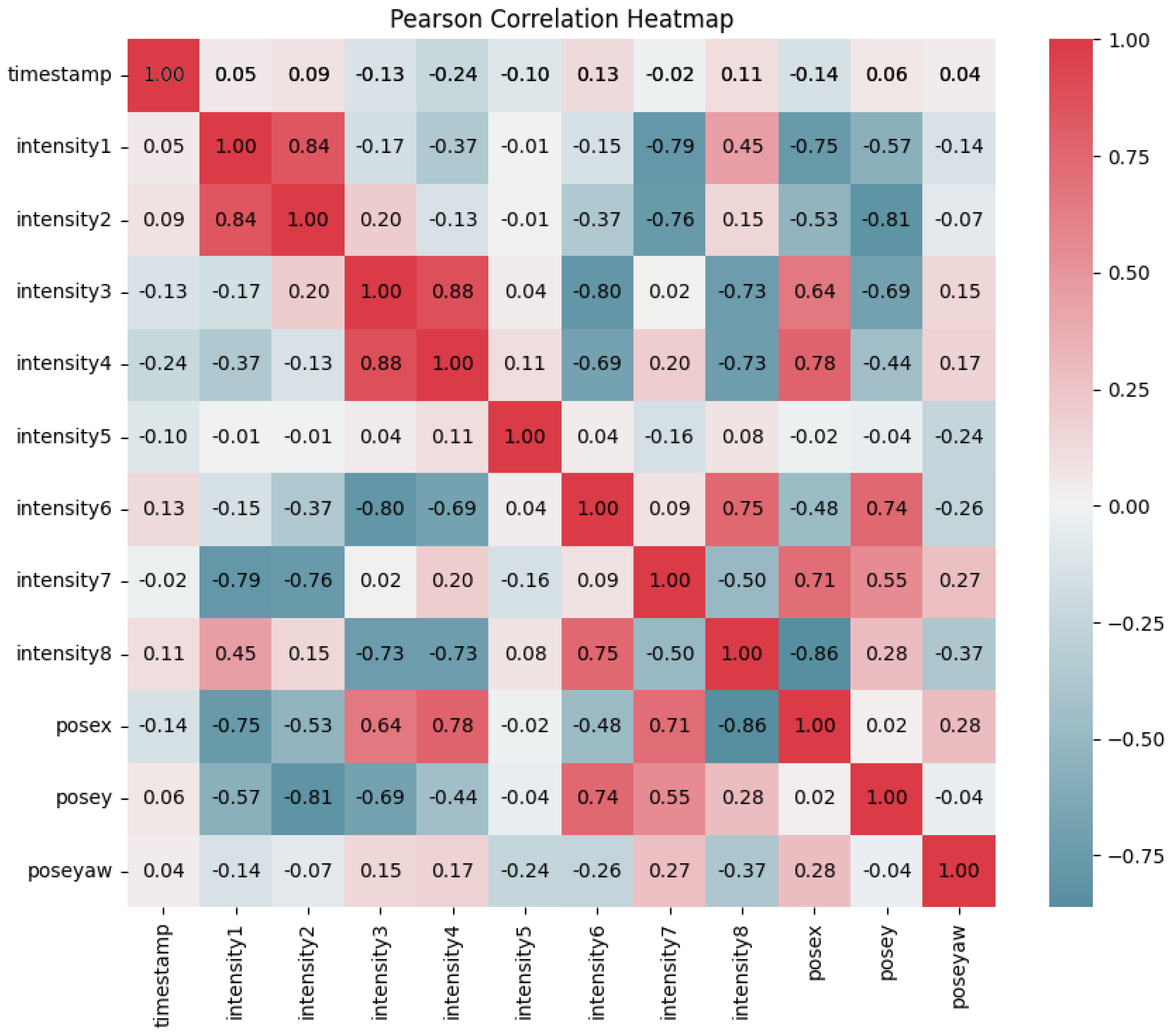 Sensors 25 01049 g005