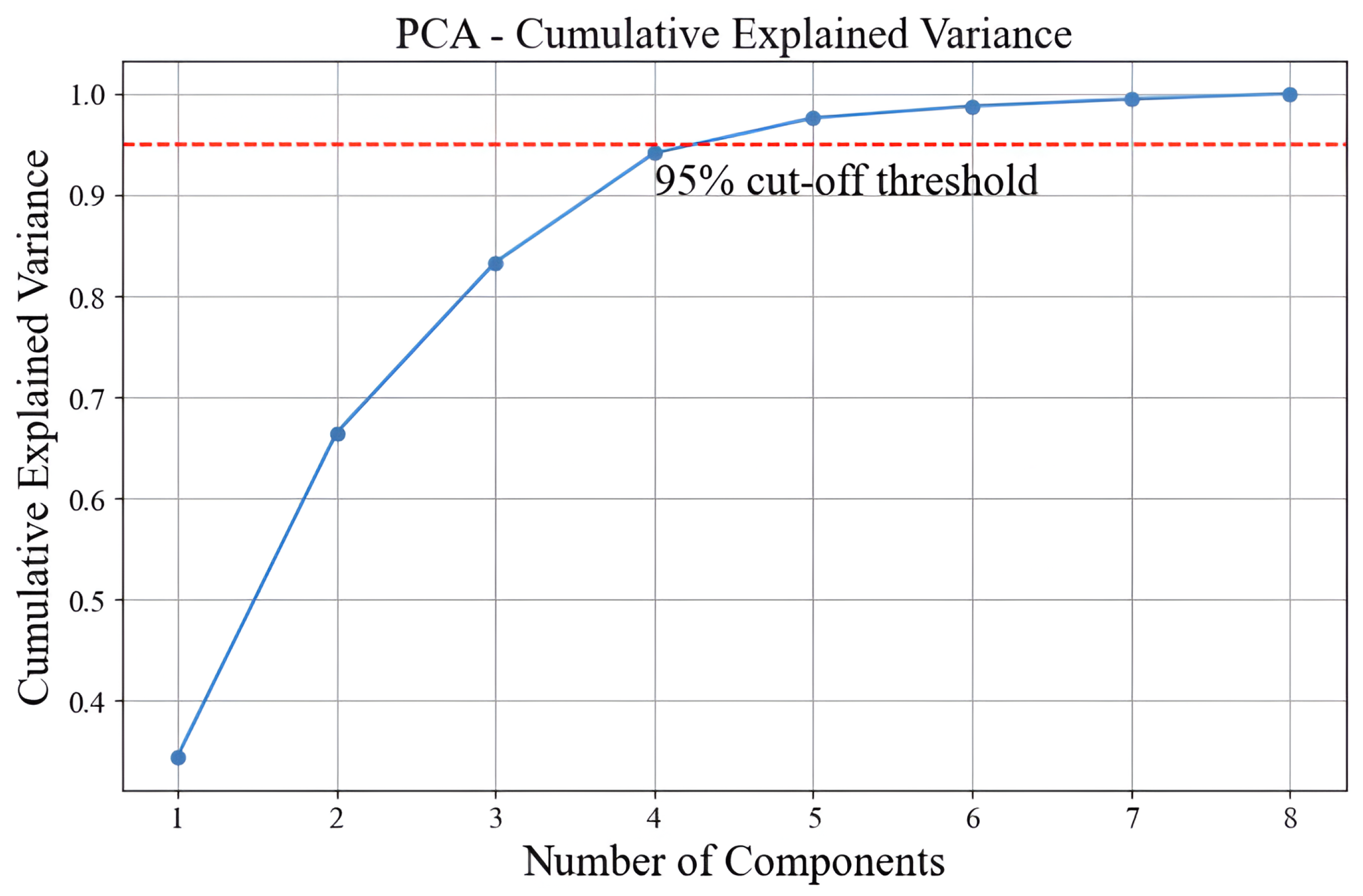 Sensors 25 01049 g006