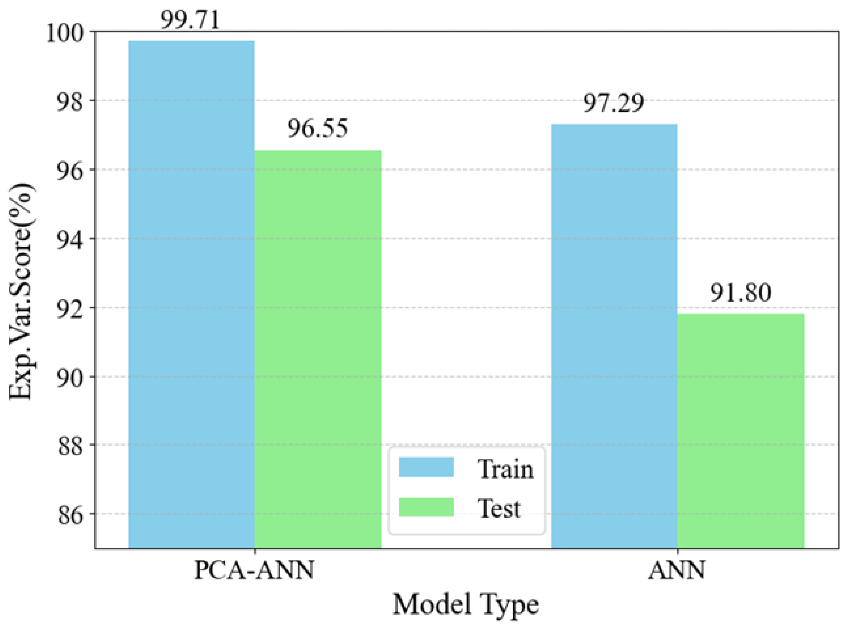 Sensors 25 01049 g013