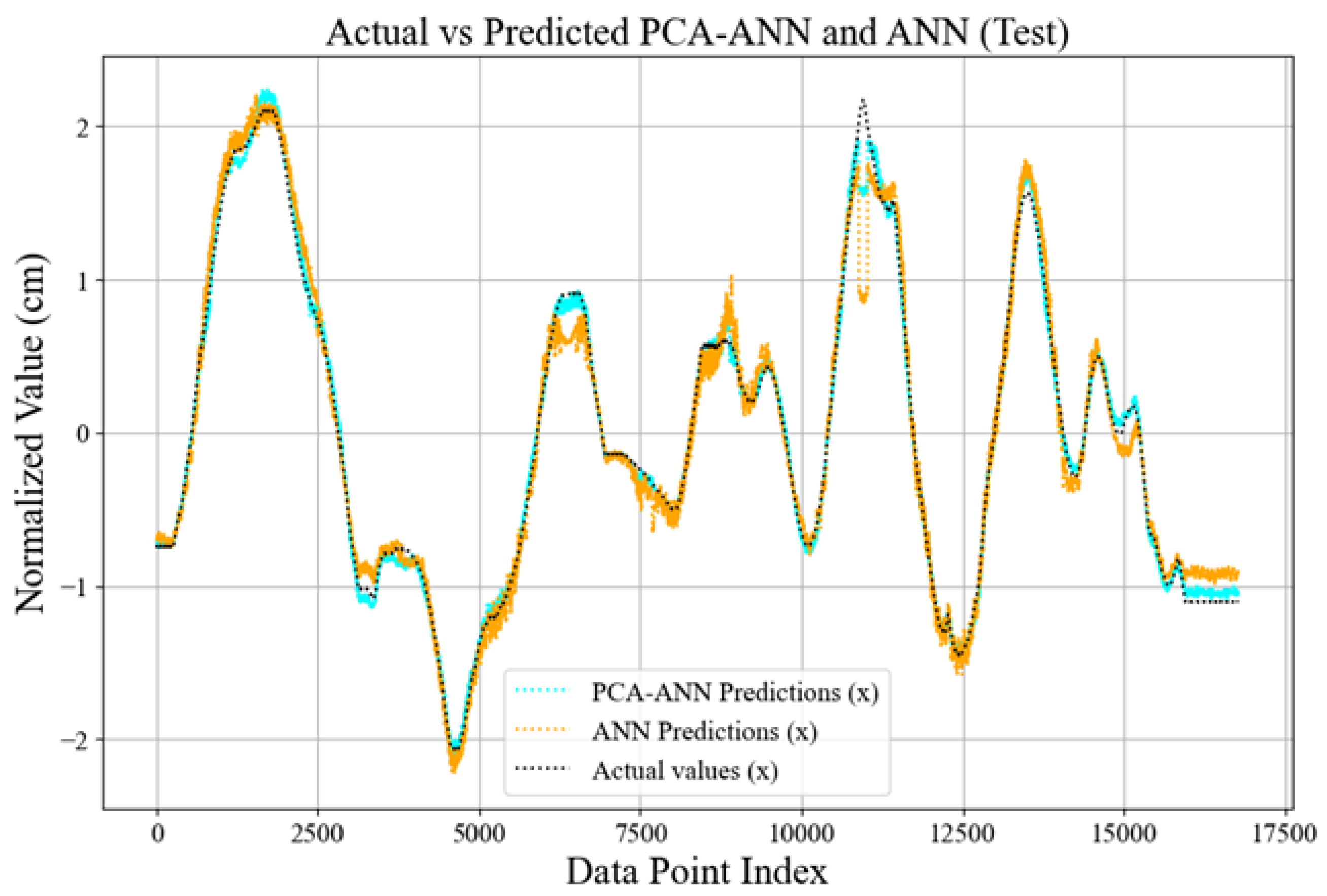Sensors 25 01049 g014