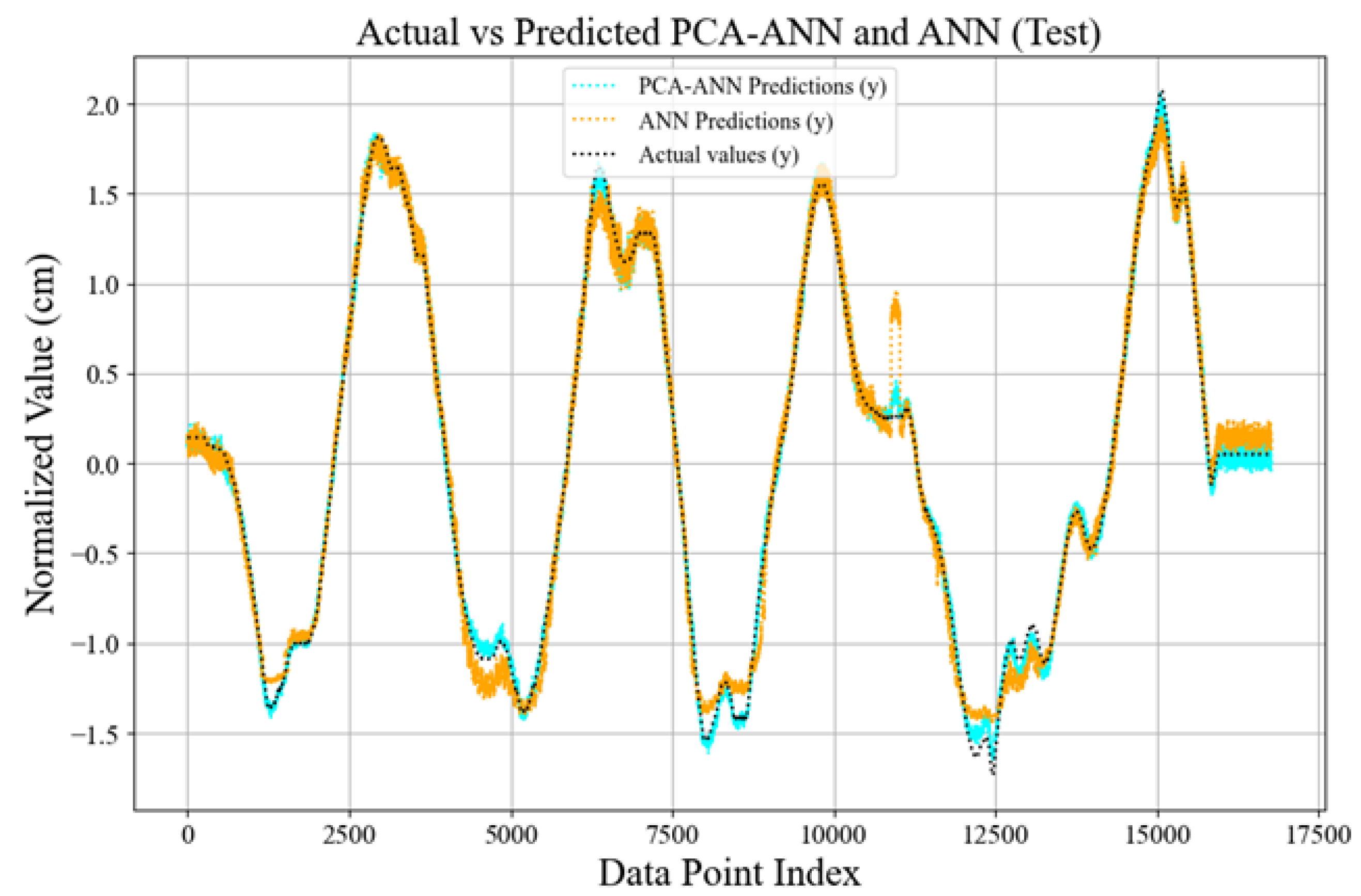 Sensors 25 01049 g015