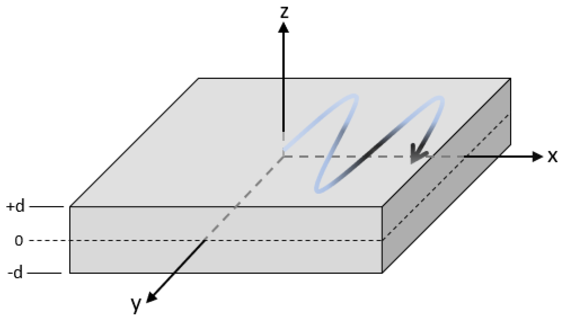 Sensors 25 01050 g001