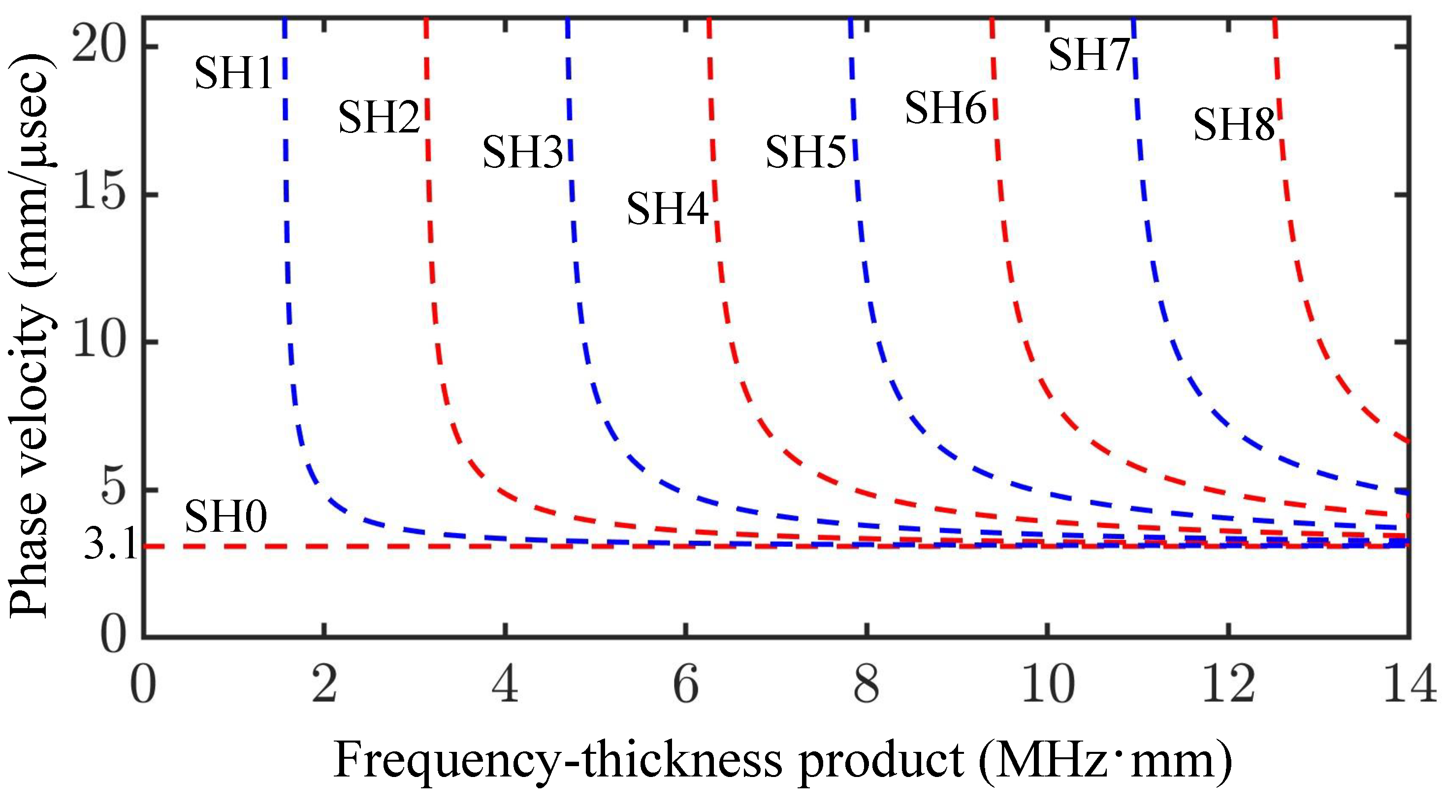 Sensors 25 01050 g002