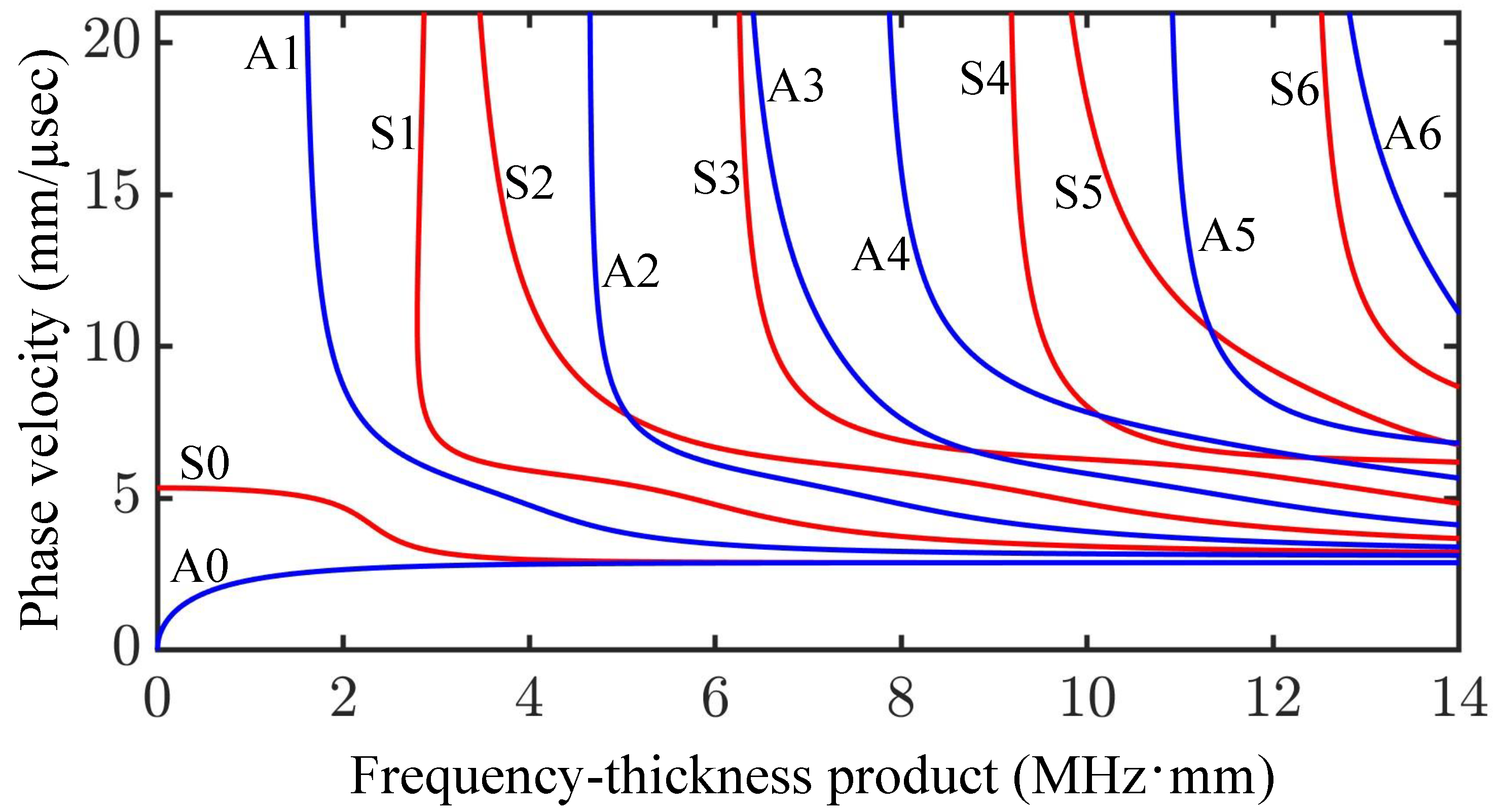 Sensors 25 01050 g003
