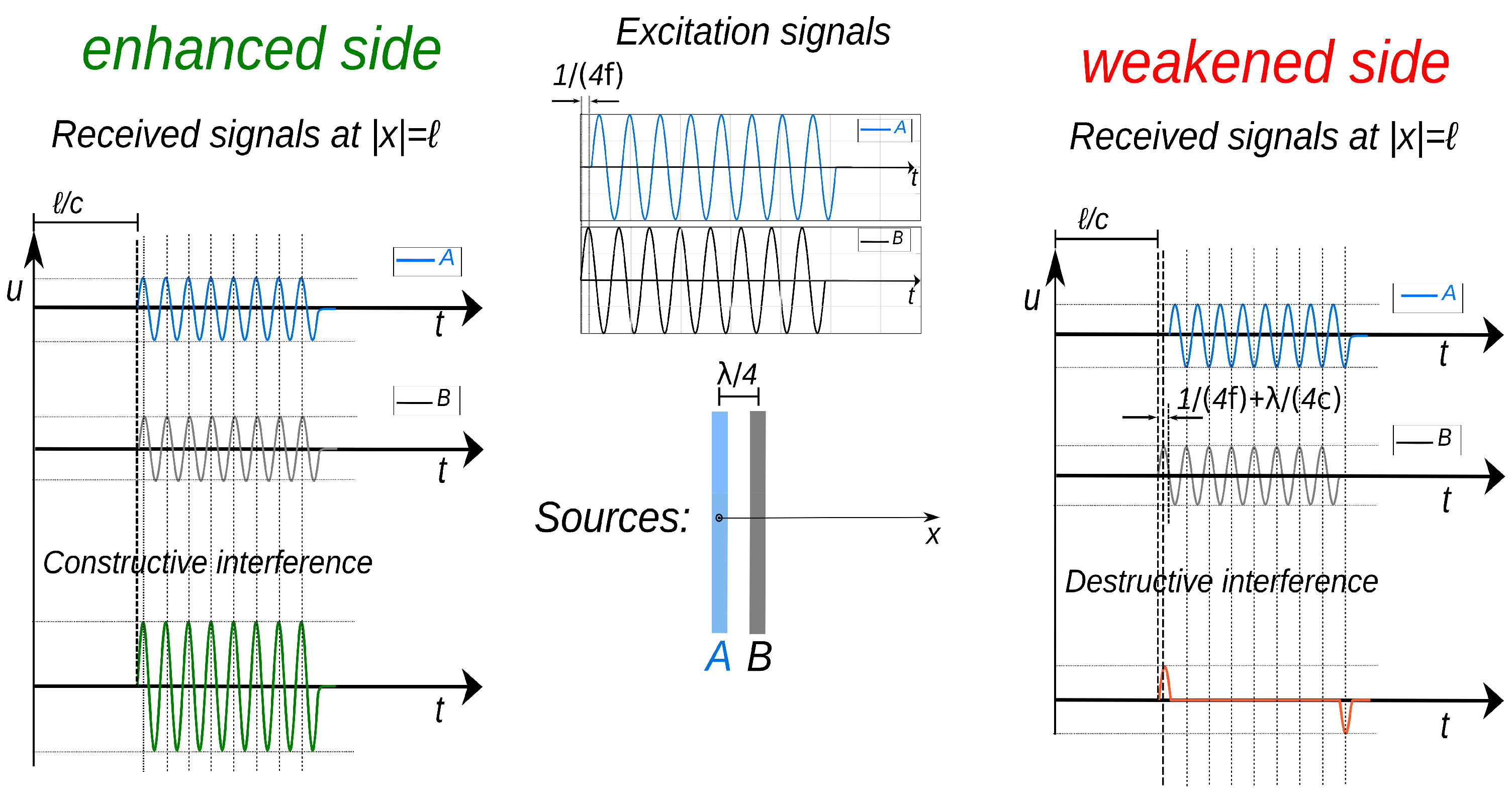 Sensors 25 01050 g004