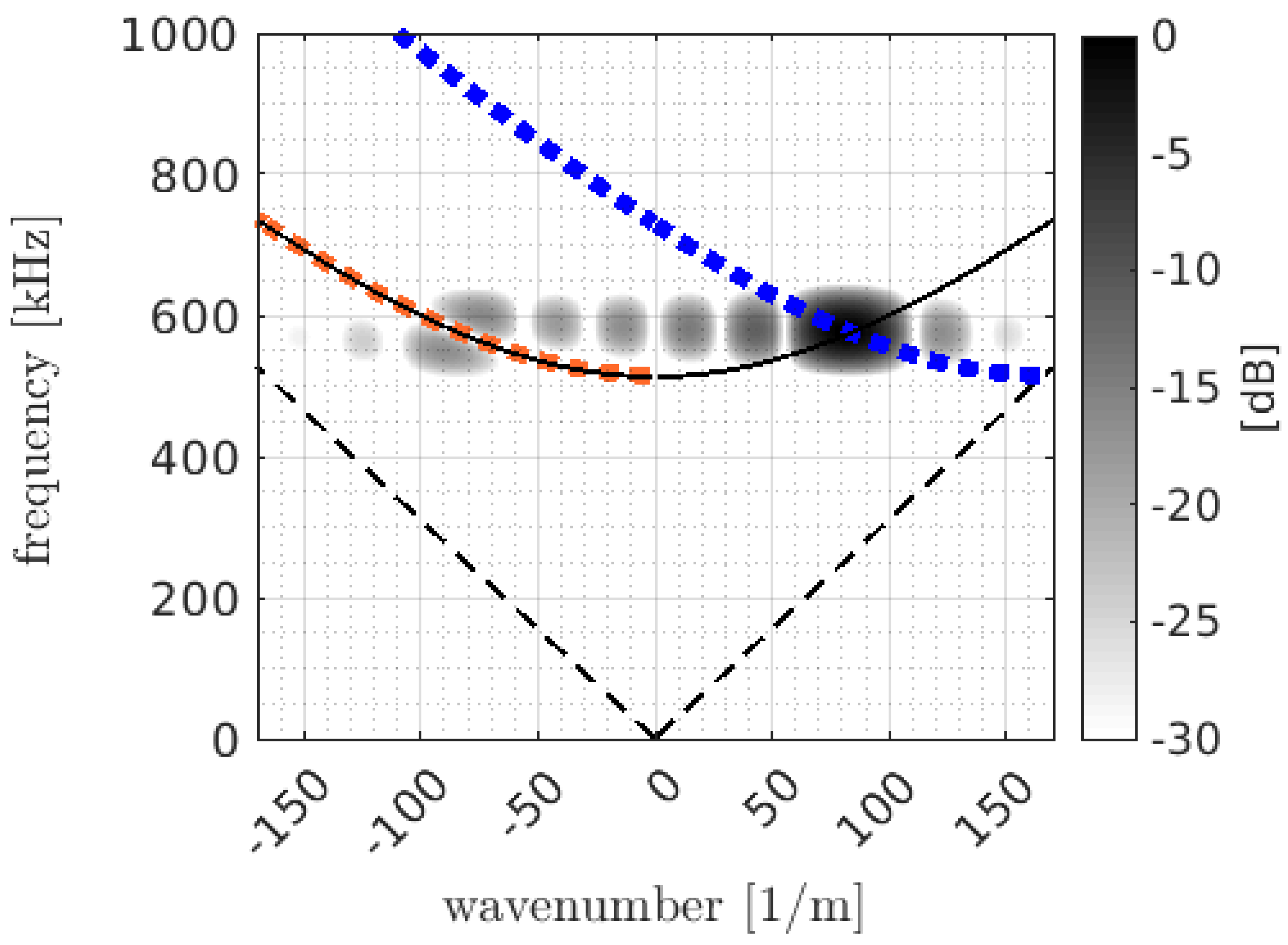 Sensors 25 01050 g005